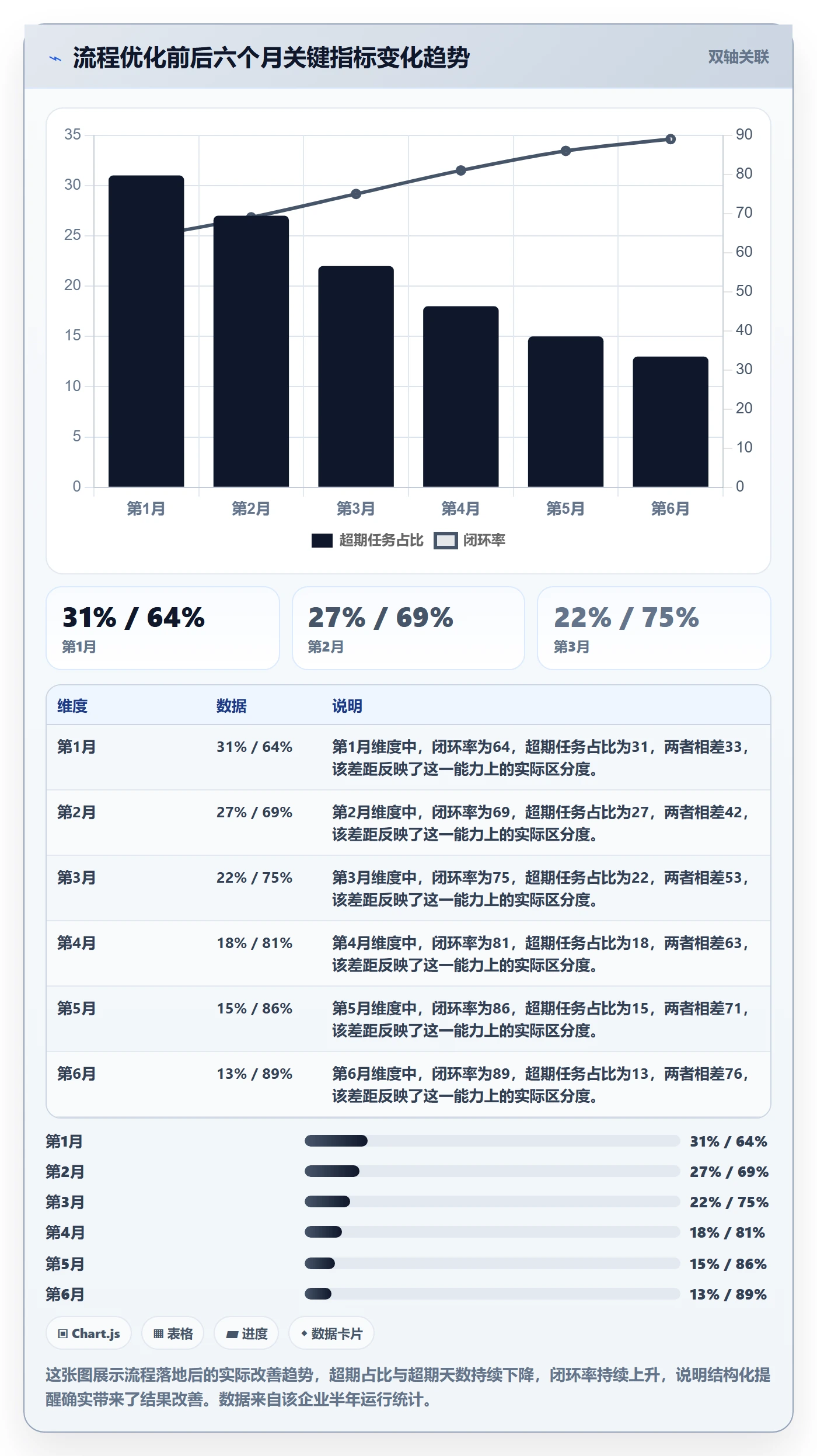 超期提醒流程与规范：项目经理任务提醒实操方法关键指标