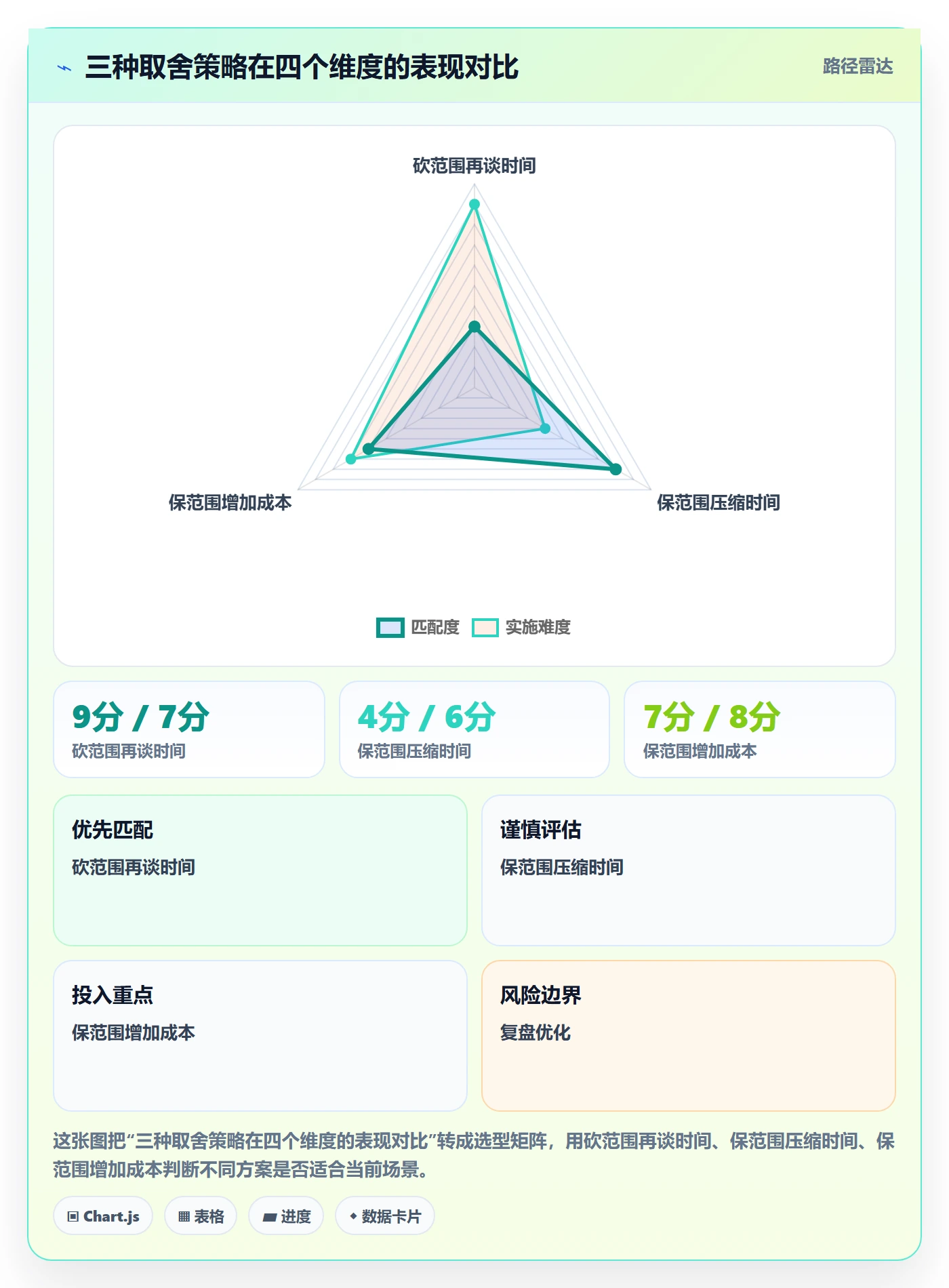 Scope管理指南:项目负责人如何做好项目范围,最佳实践全流程