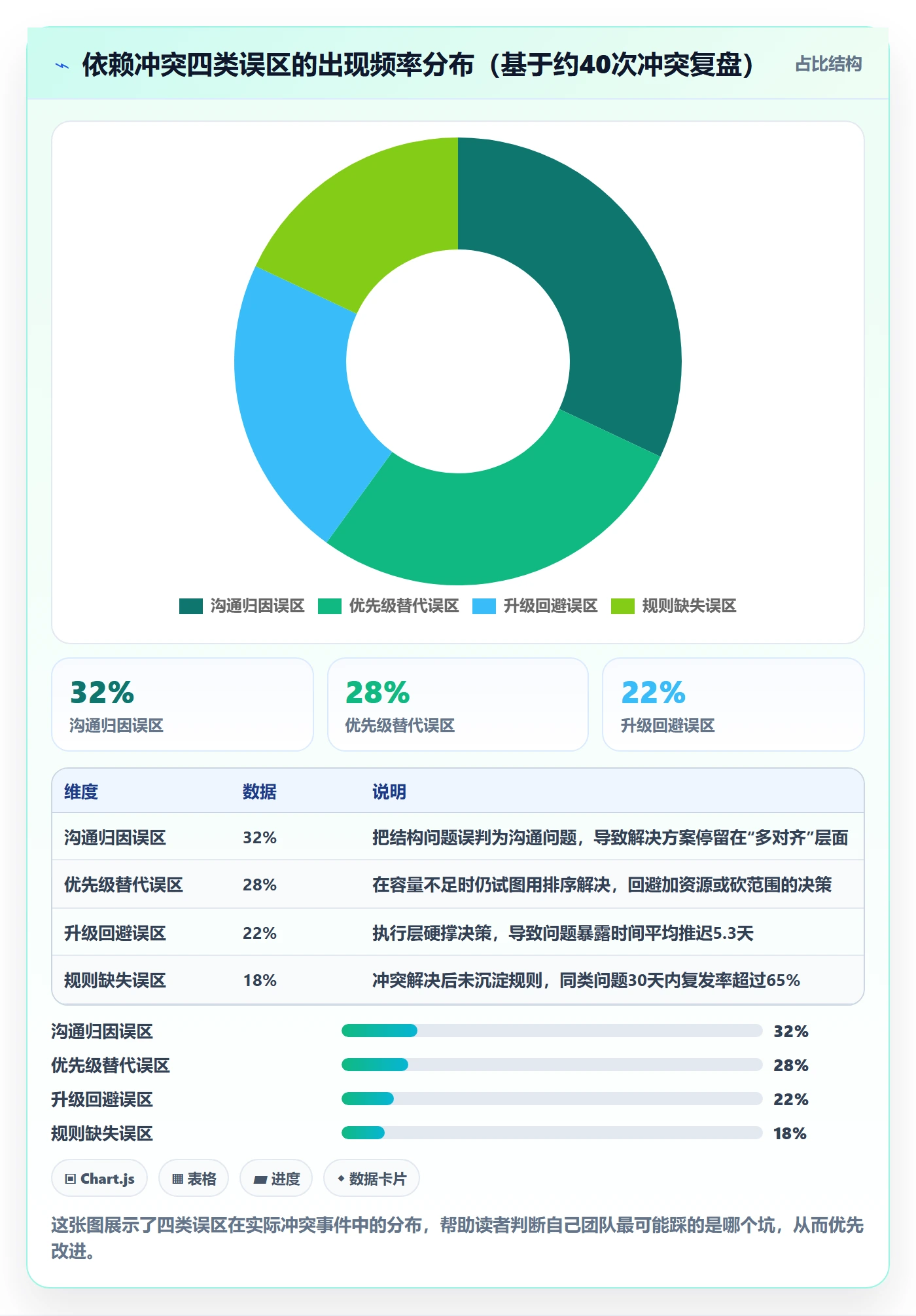 依赖冲突落地方案:产品经理开展任务依赖的落地方案案例解析
