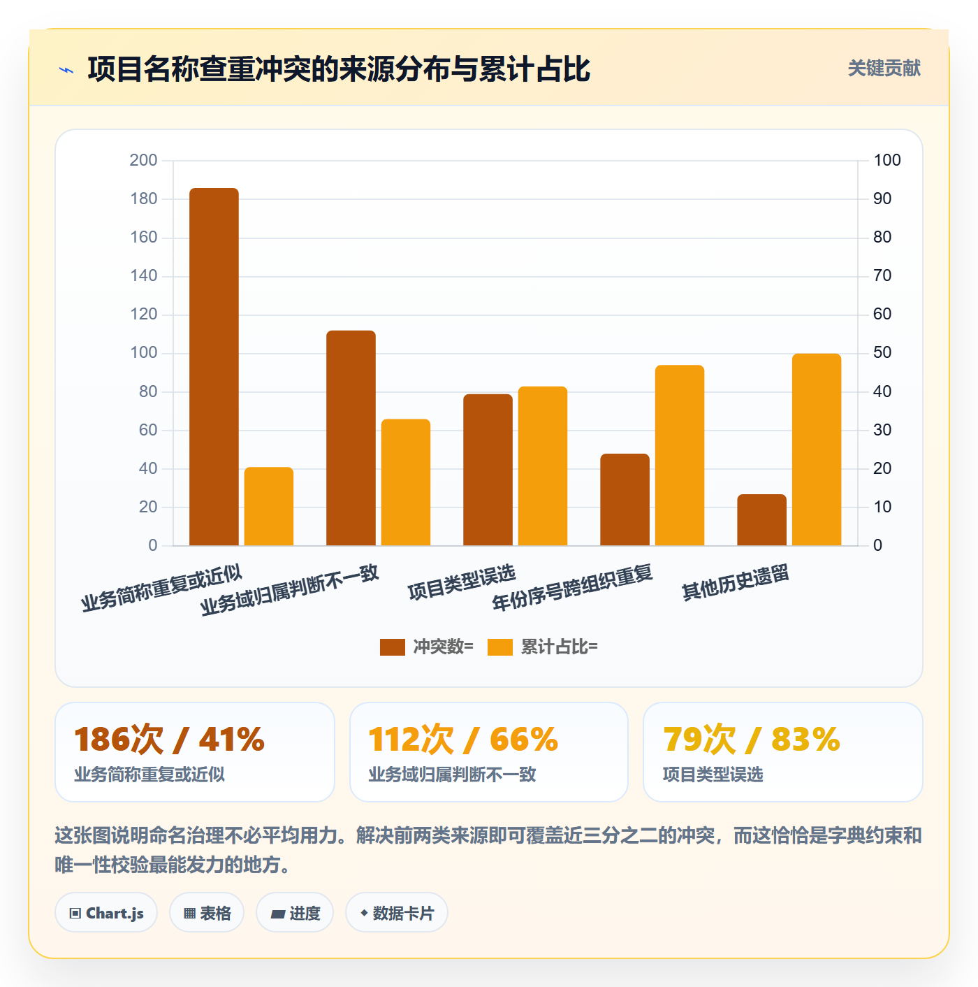 项目立项项目名称全流程：企业管理者制度设计与一文讲清