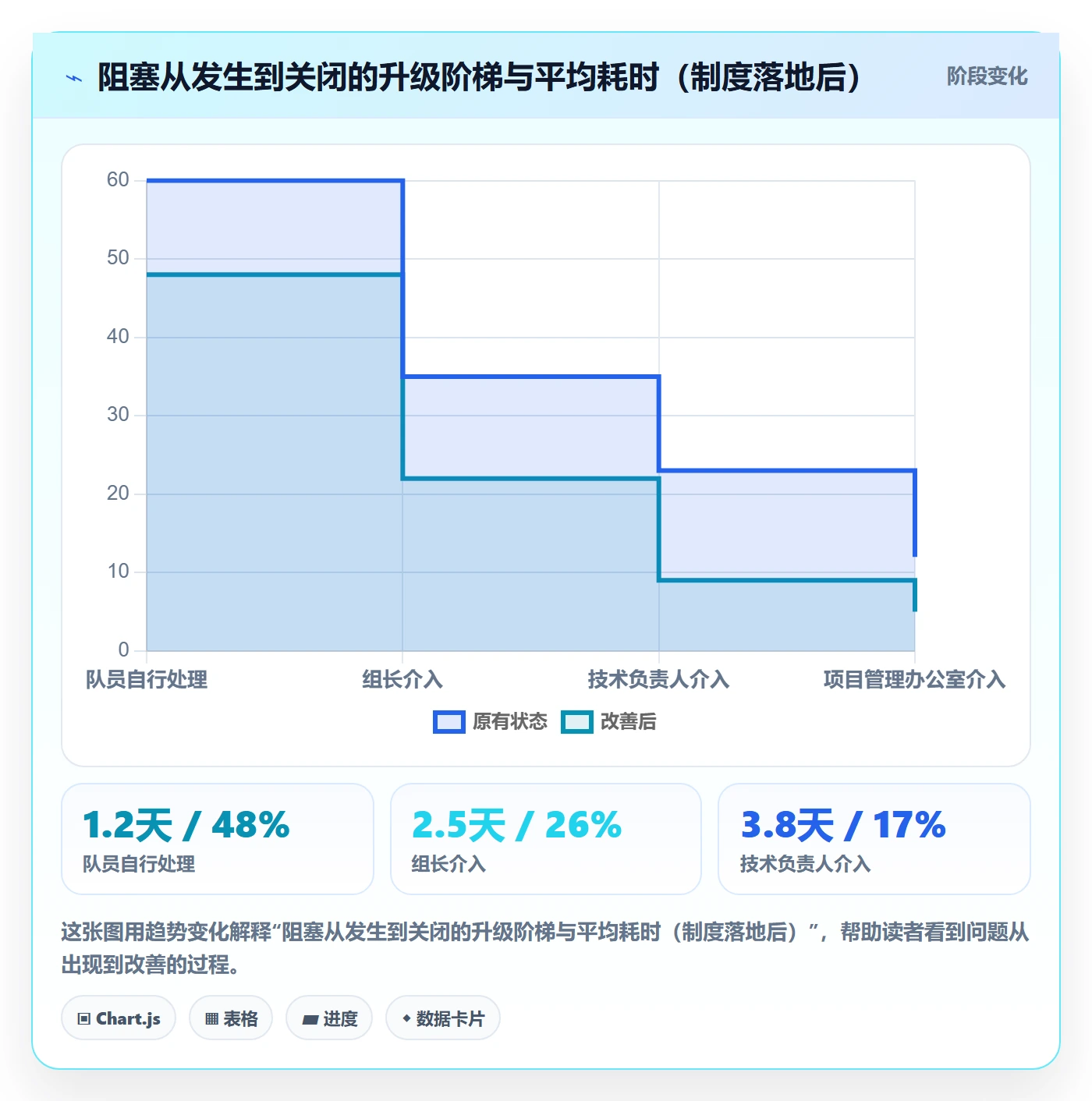 动态管理指南:研发团队如何做好进度跟踪,制度设计全流程