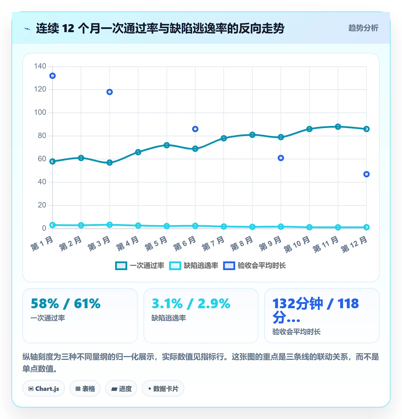 节点验收落地方案:产品经理开展里程碑的制度设计案例解析