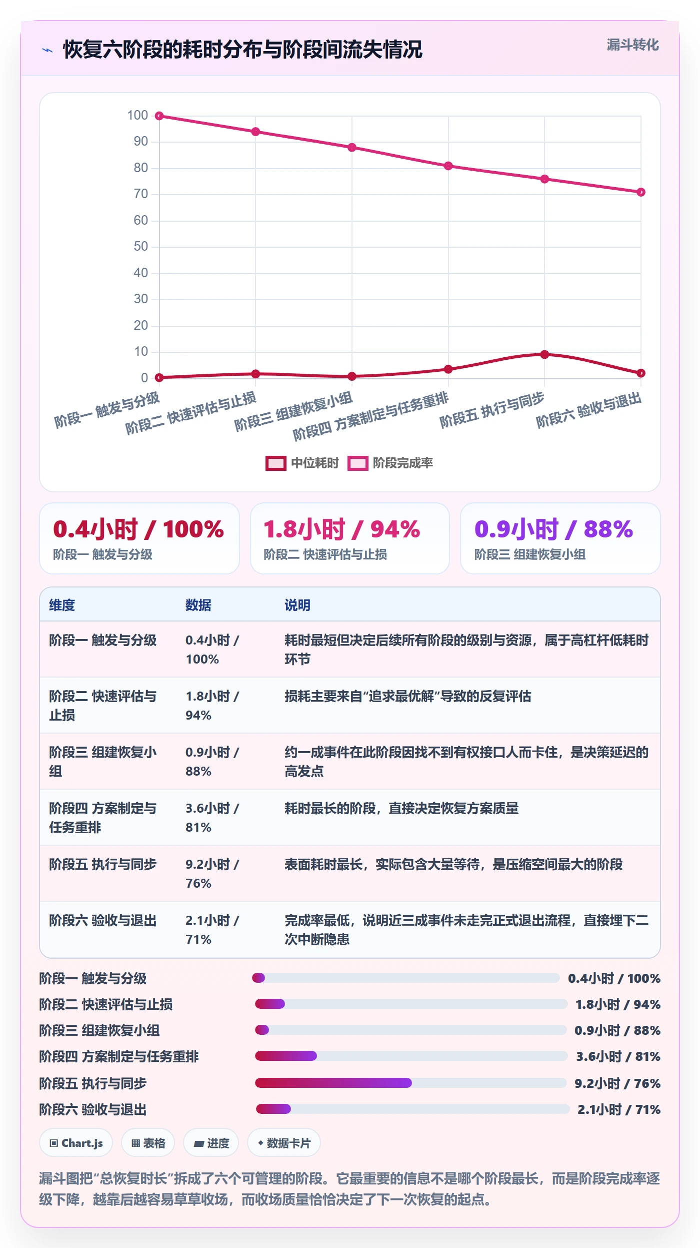 任务执行恢复全流程:跨部门团队落地方案与一文讲清