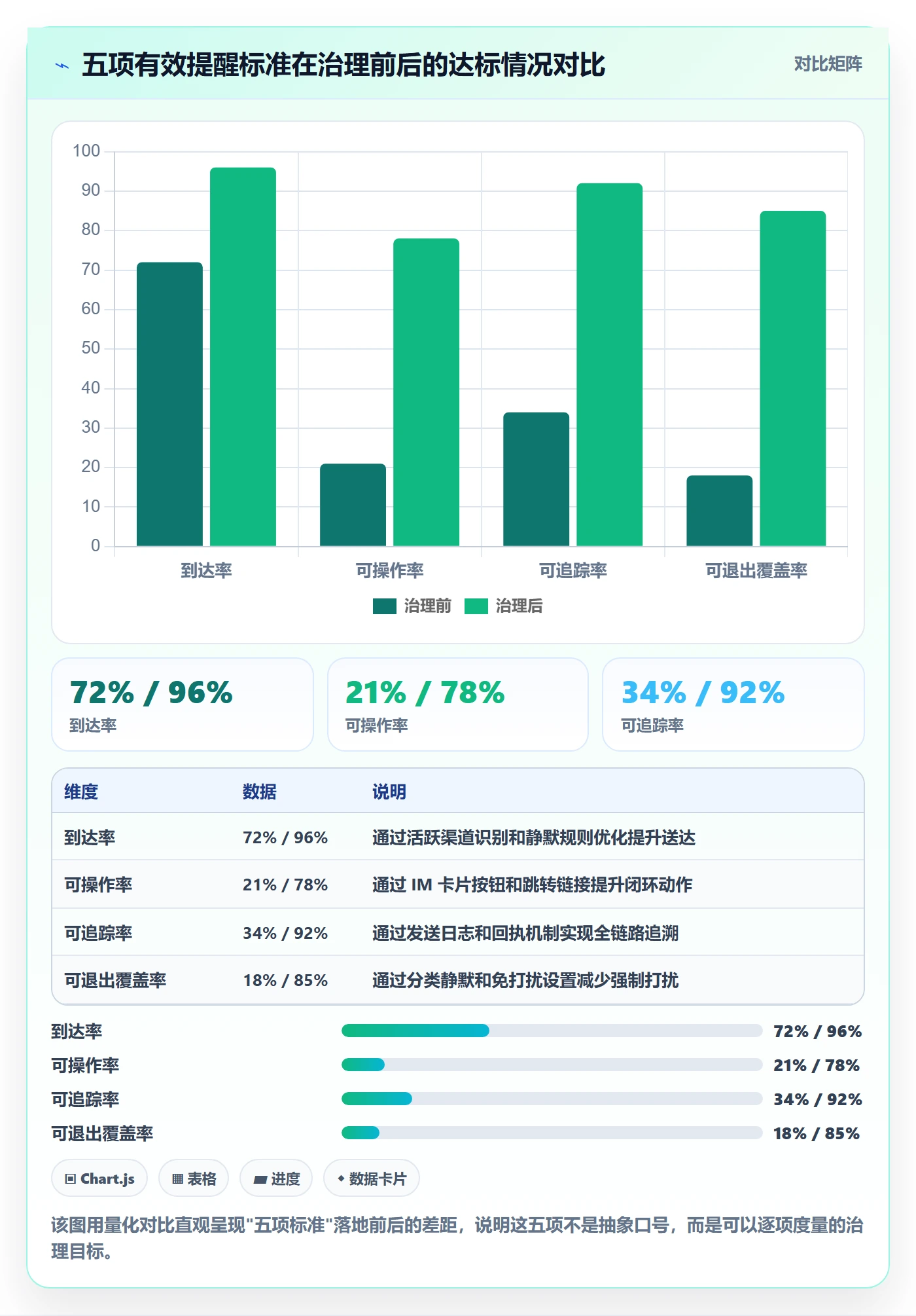 消息通知最佳实践:研发团队任务提醒落地方案,常见问题