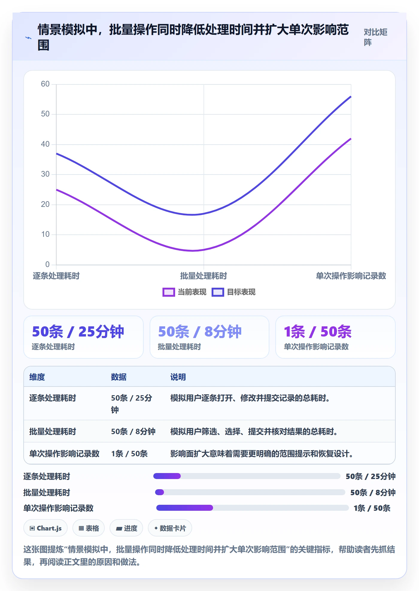列表视图批量操作全流程：产品经理数据分析与一文讲清