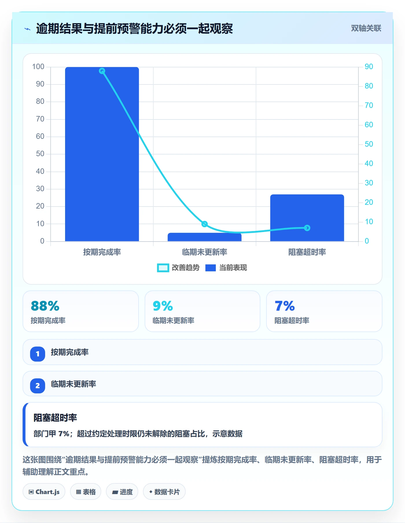 超期流程与规范：企业管理者延期管理流程优化关键指标