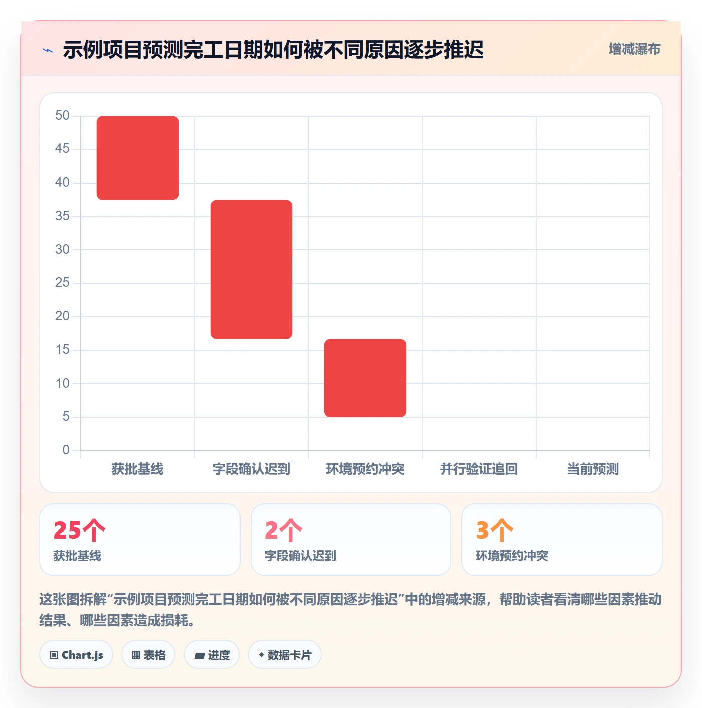 基线对比管理指南:跨部门团队如何做好甘特图,制度设计全流程