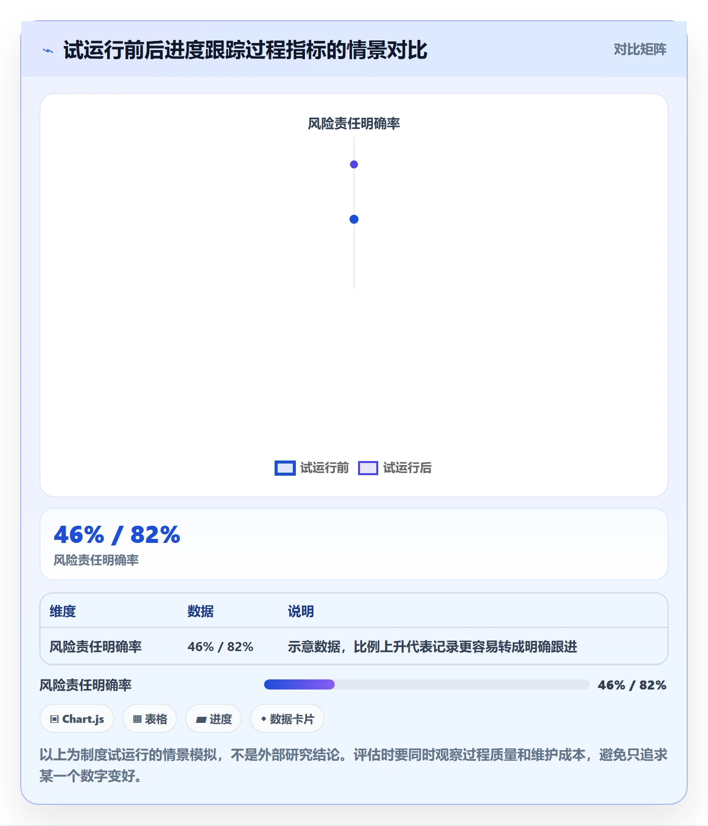 更新记录实操方法：研发团队提升进度跟踪效率的制度设计方法与模板