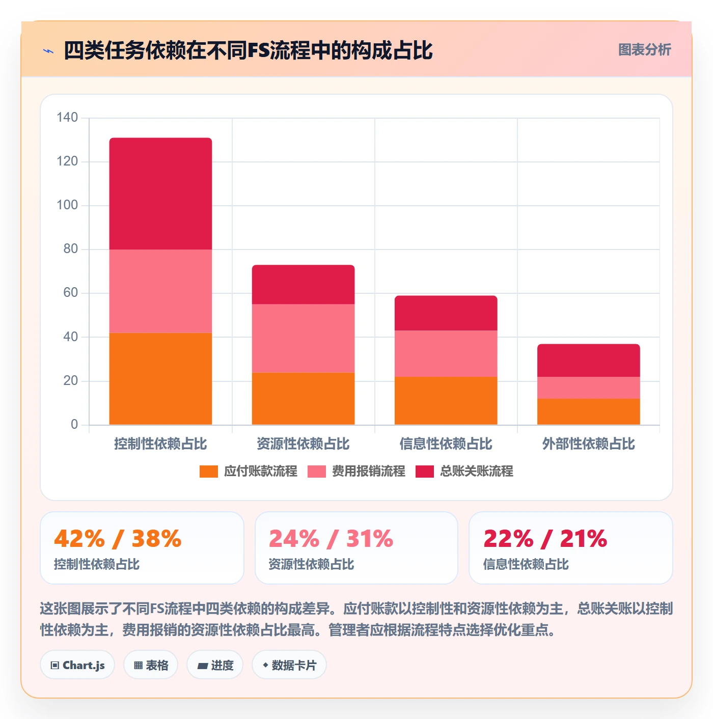 FS流程与规范:企业管理者任务依赖入门指南关键指标