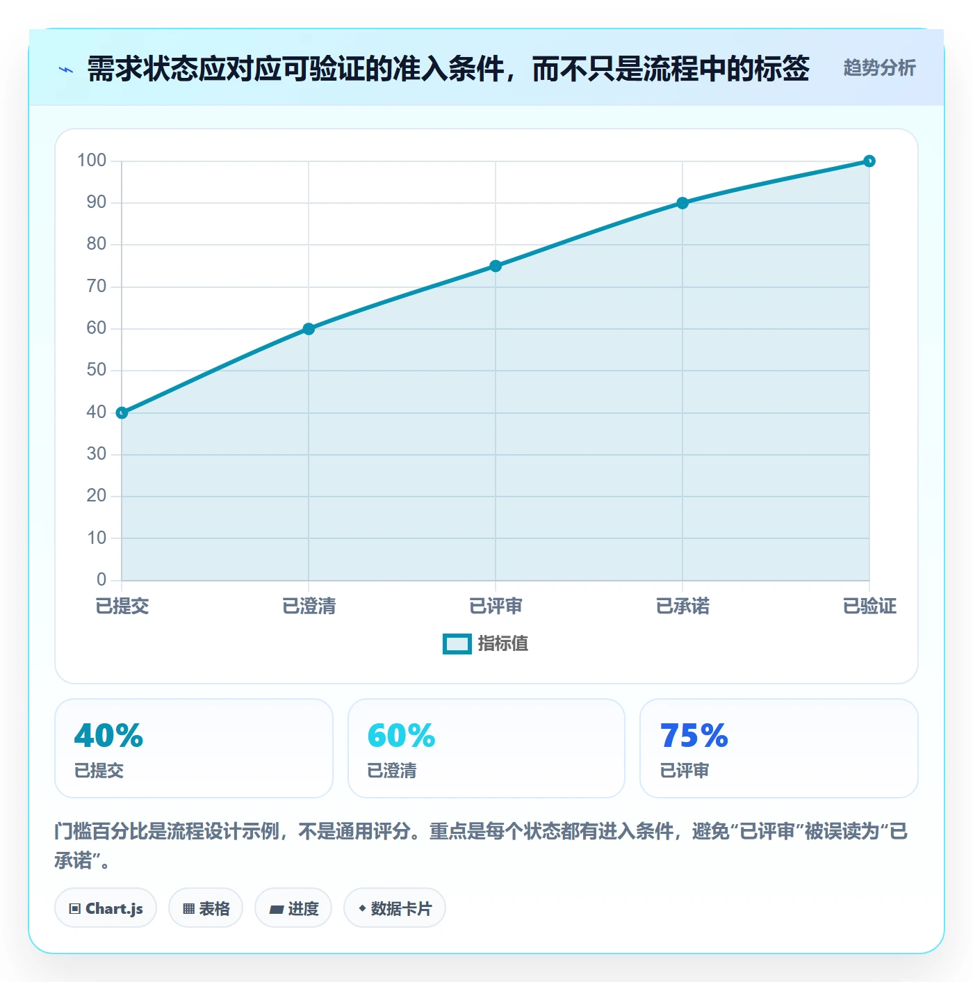 需求流程与规范:产品经理需求管理实操方法关键指标