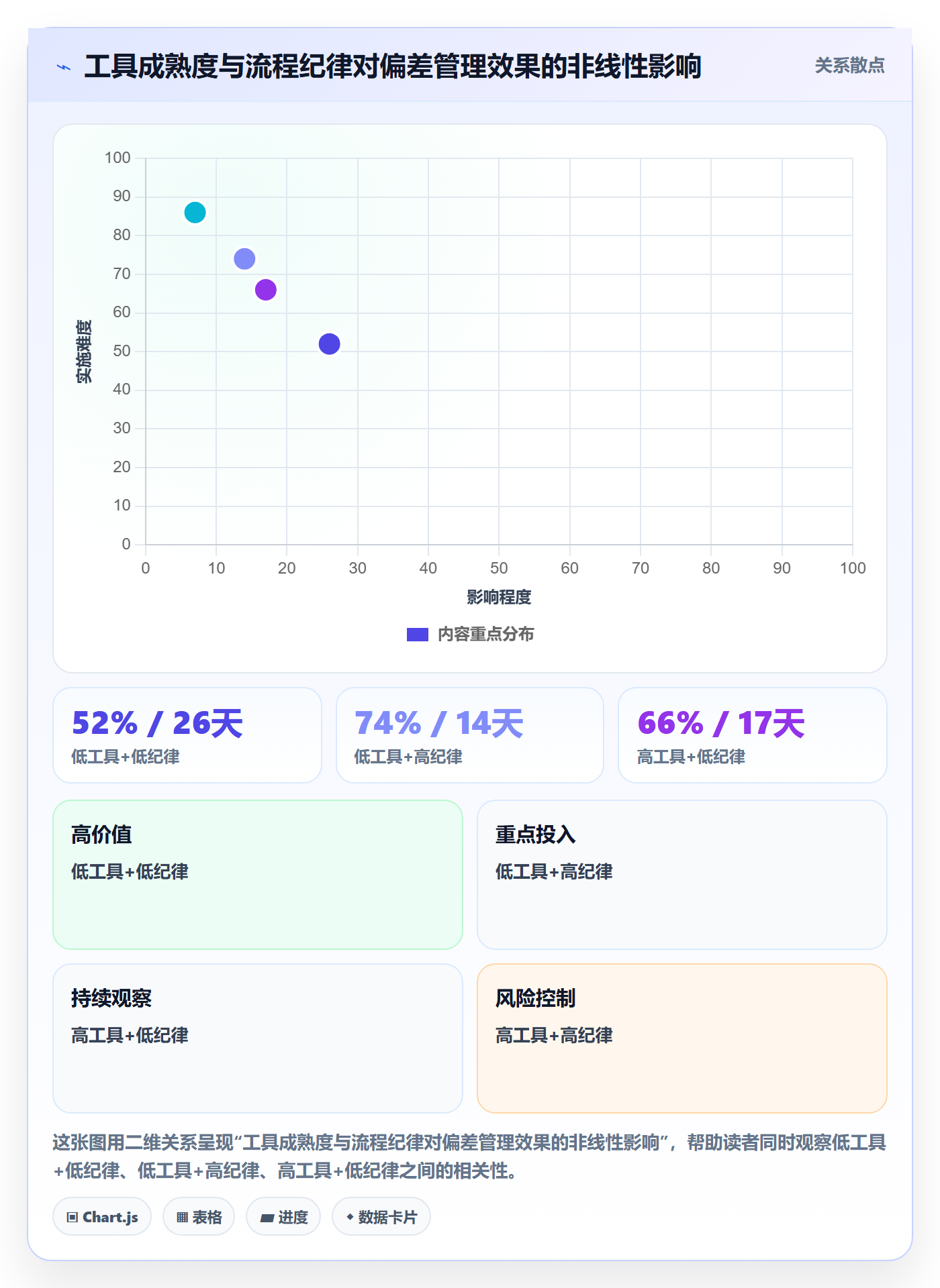 进度管理如何做好进度偏差?实施团队最佳实践与操作步骤