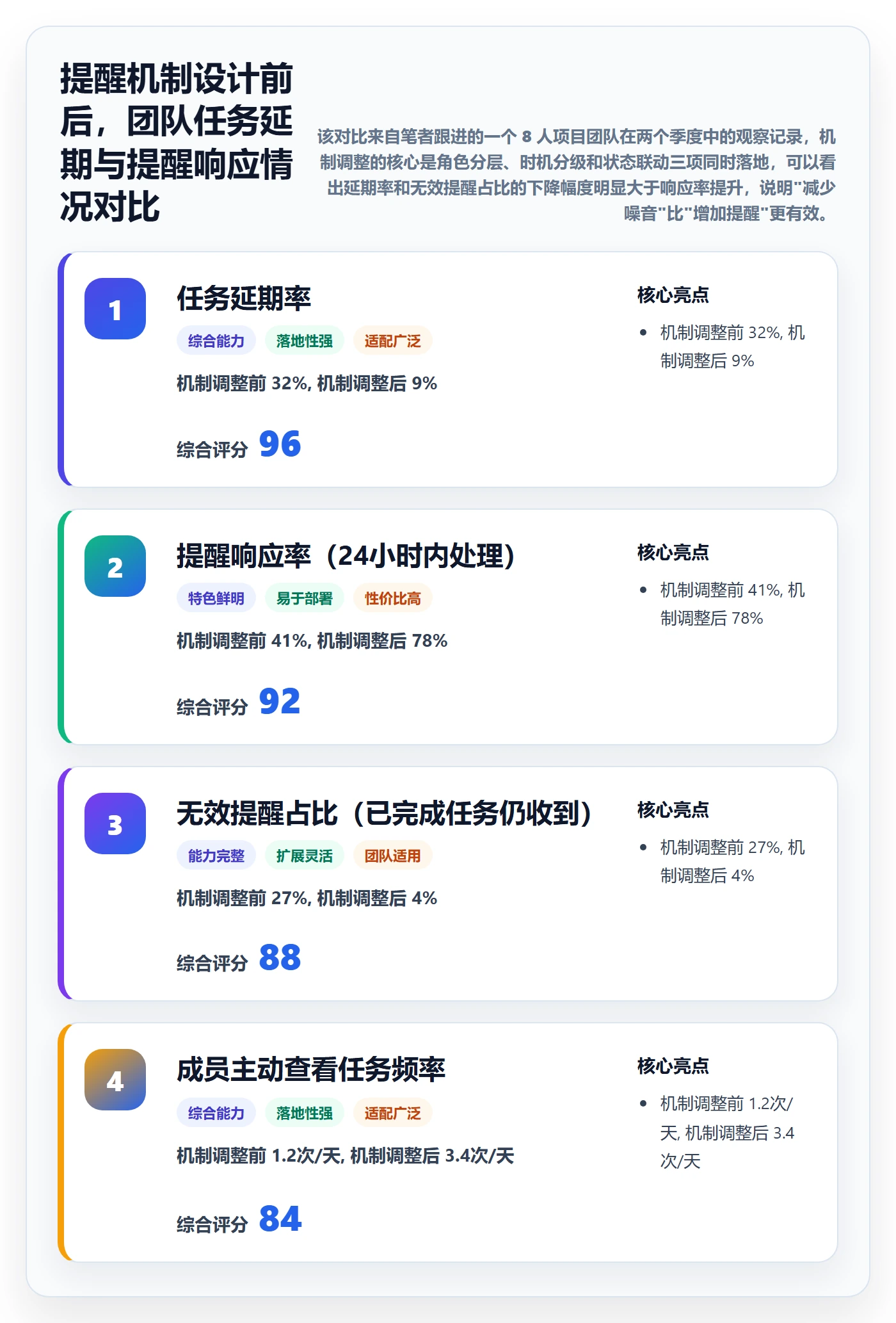 到期提醒落地方案：项目成员开展任务提醒的协同管理案例解析