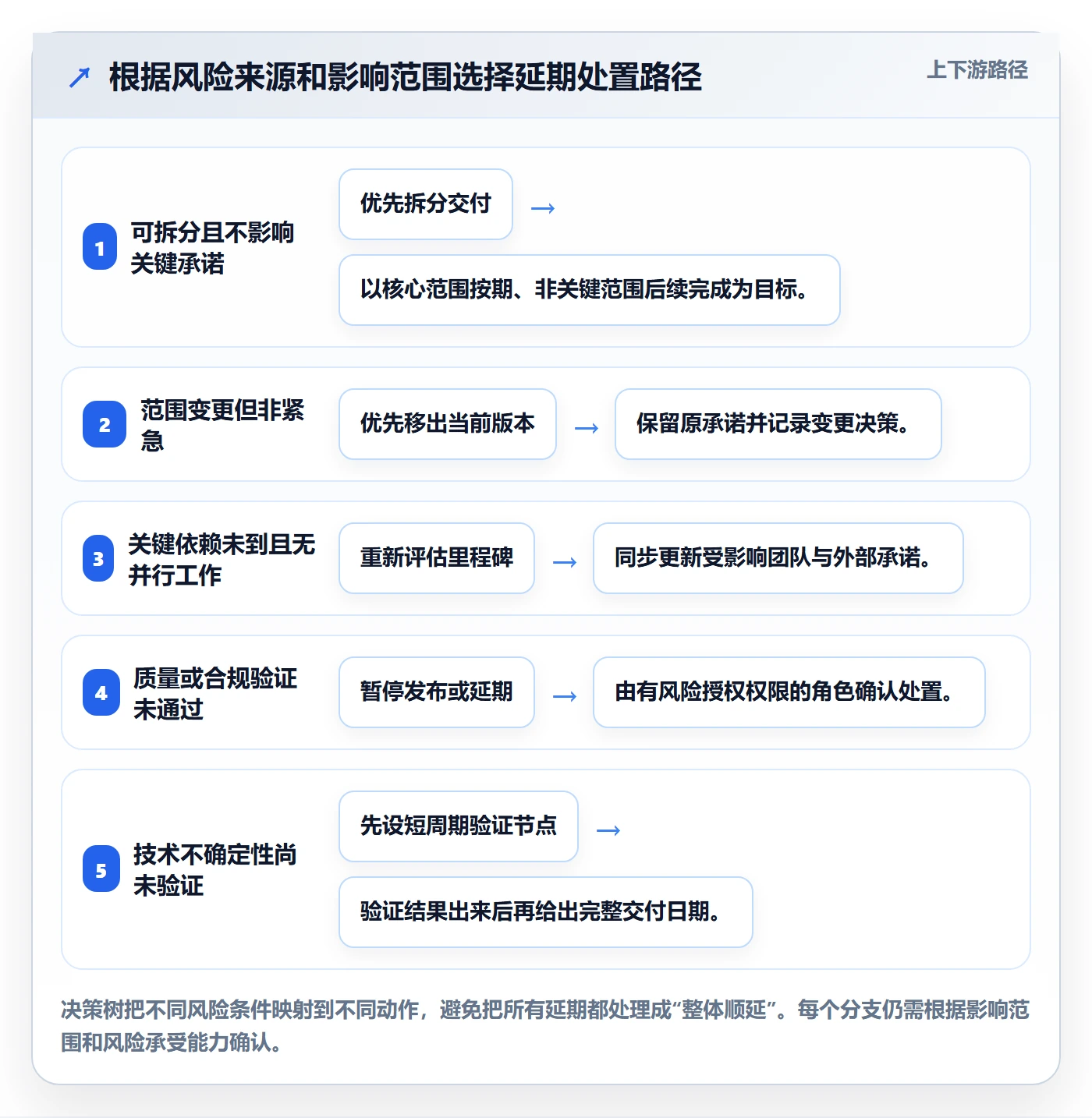 延期申请最佳实践：研发团队延期管理数据分析，常见问题