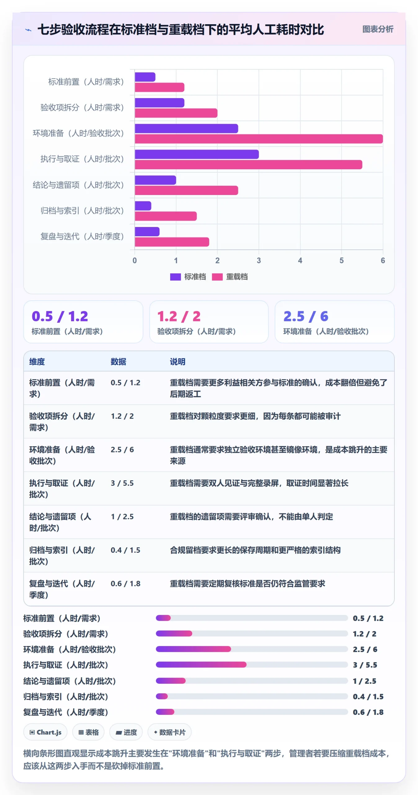 验收记录管理指南:管理层如何做好任务验收,实操方法全流程