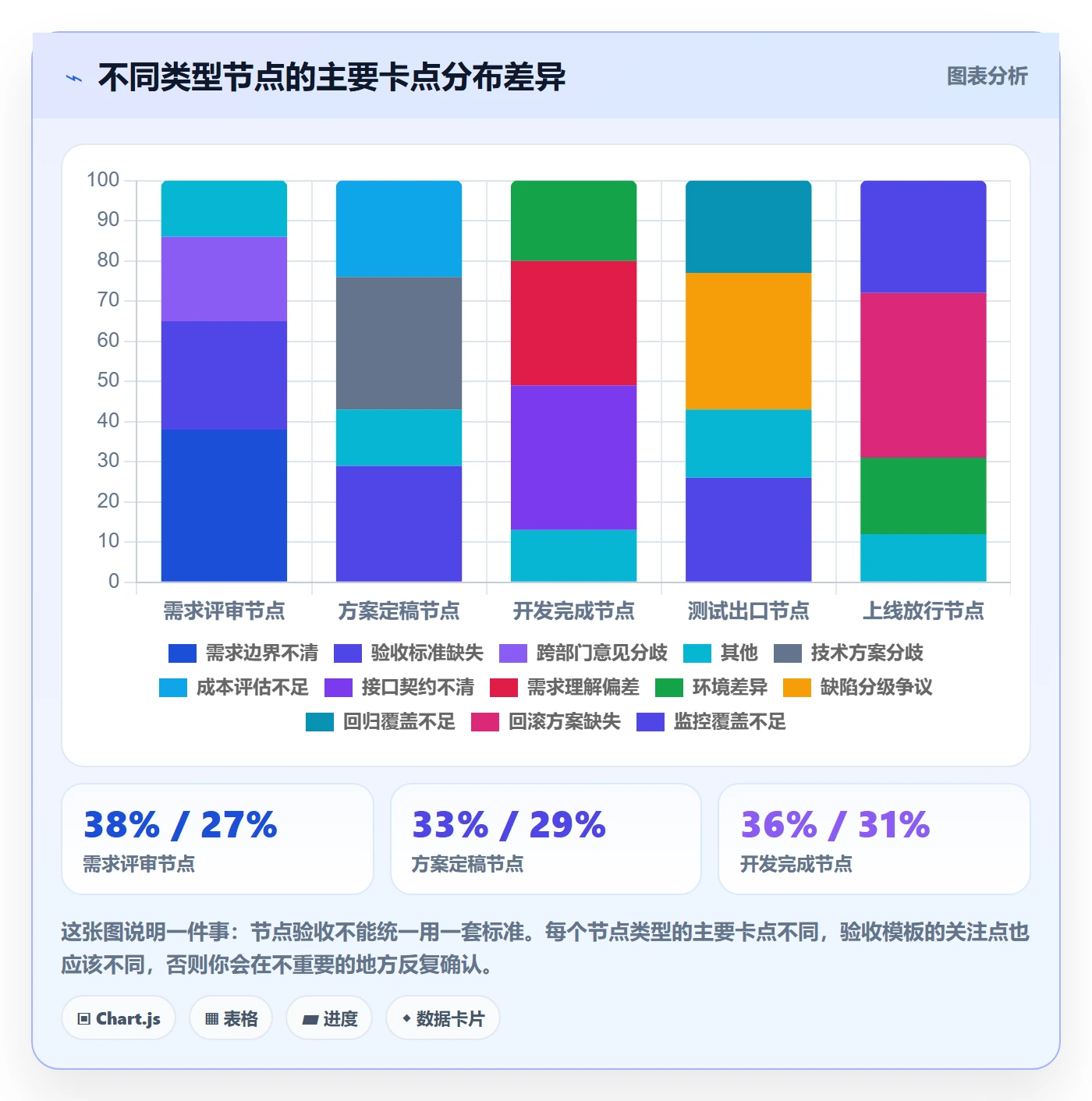 节点验收实操方法:跨部门团队提升里程碑效率的风险控制方法与模板