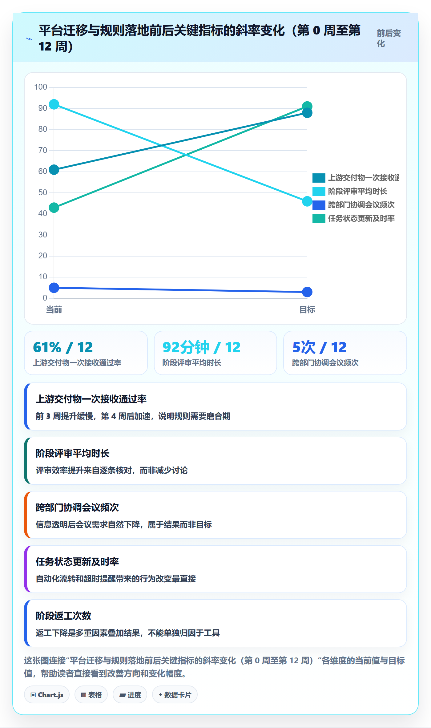 阶段任务管理方法大全:跨部门团队项目阶段效率提升落地清单