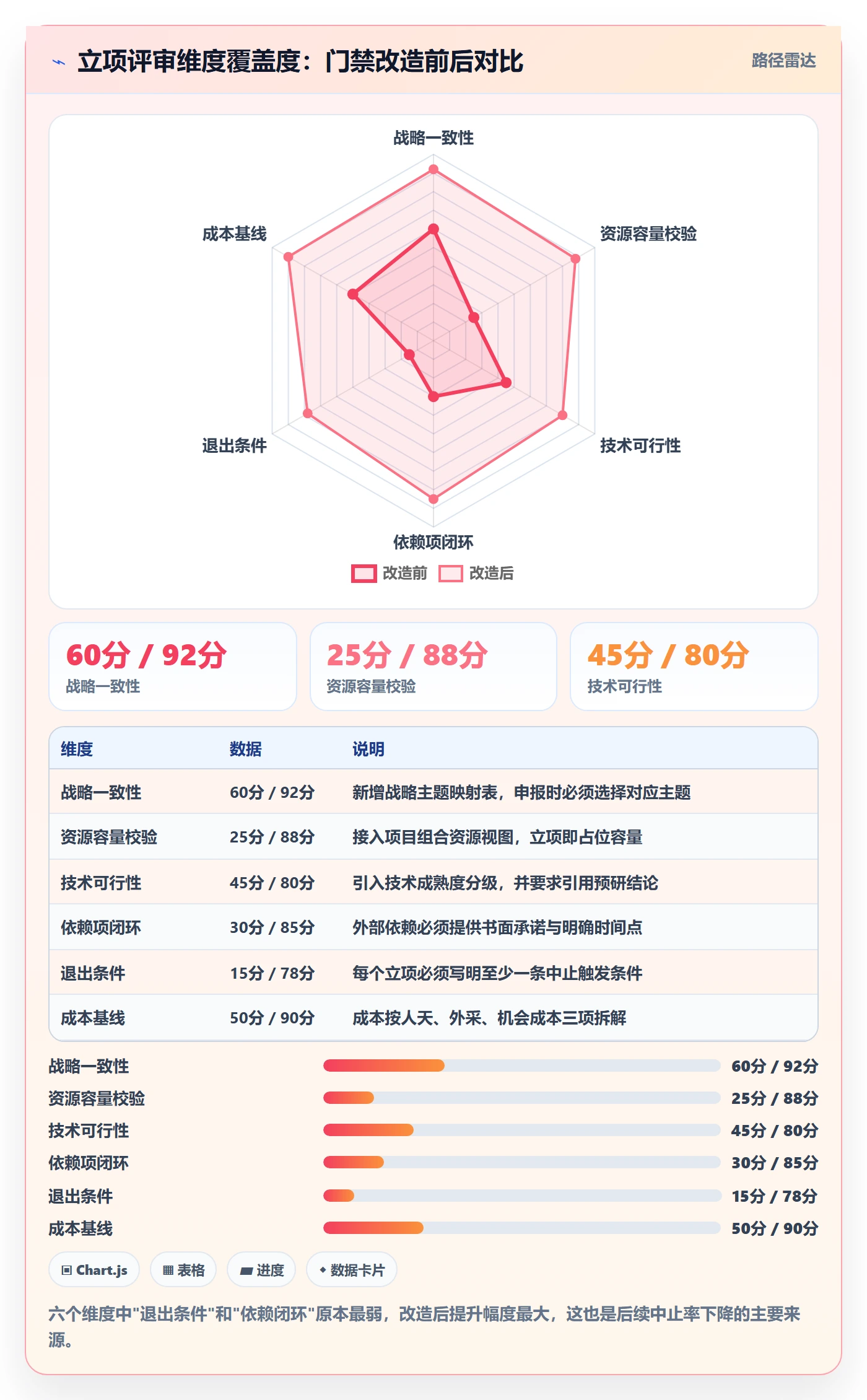立项流程与规范:管理层项目立项风险控制关键指标