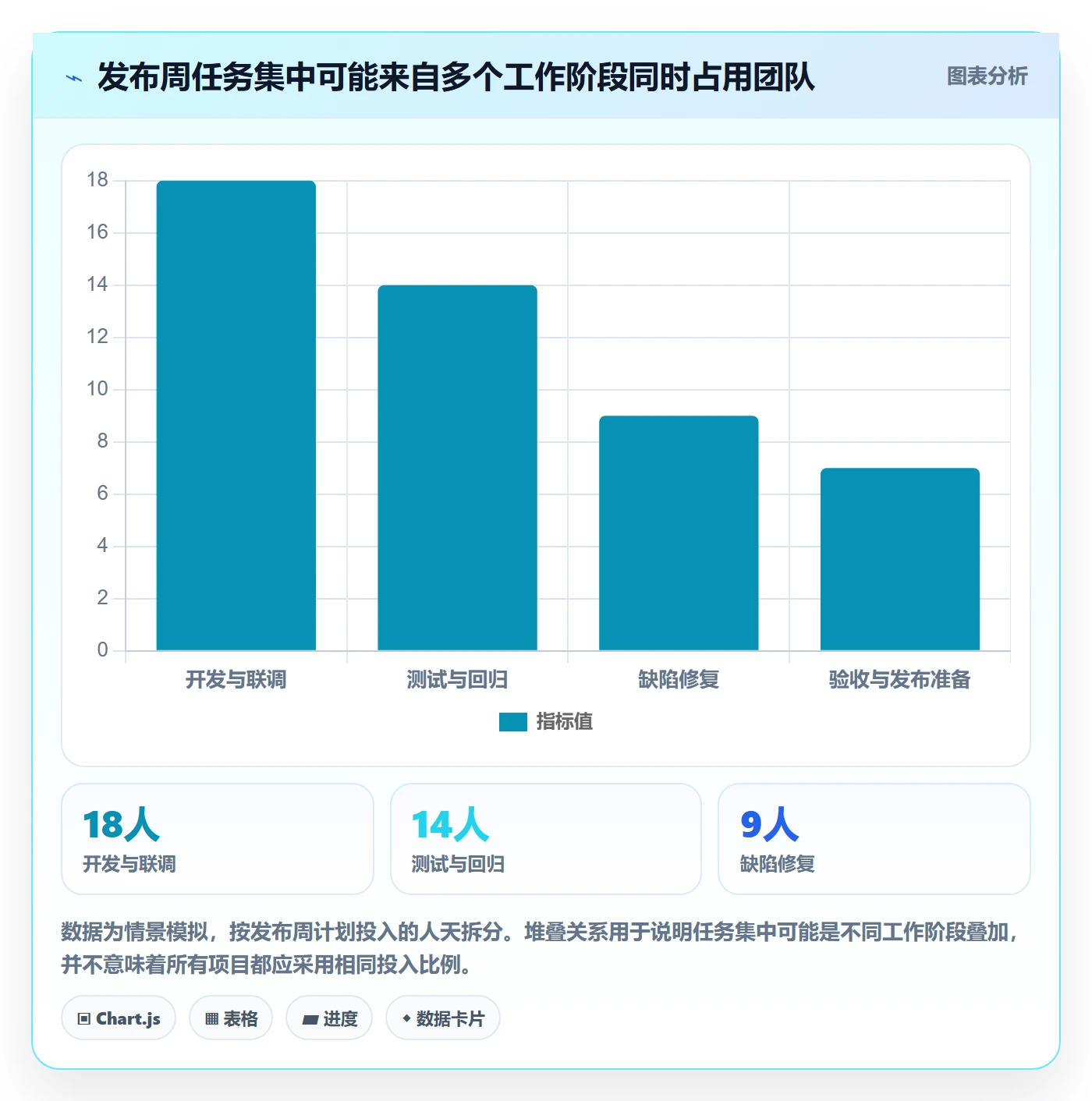 日历视图计划安排全流程:项目经理数据分析与一文讲清