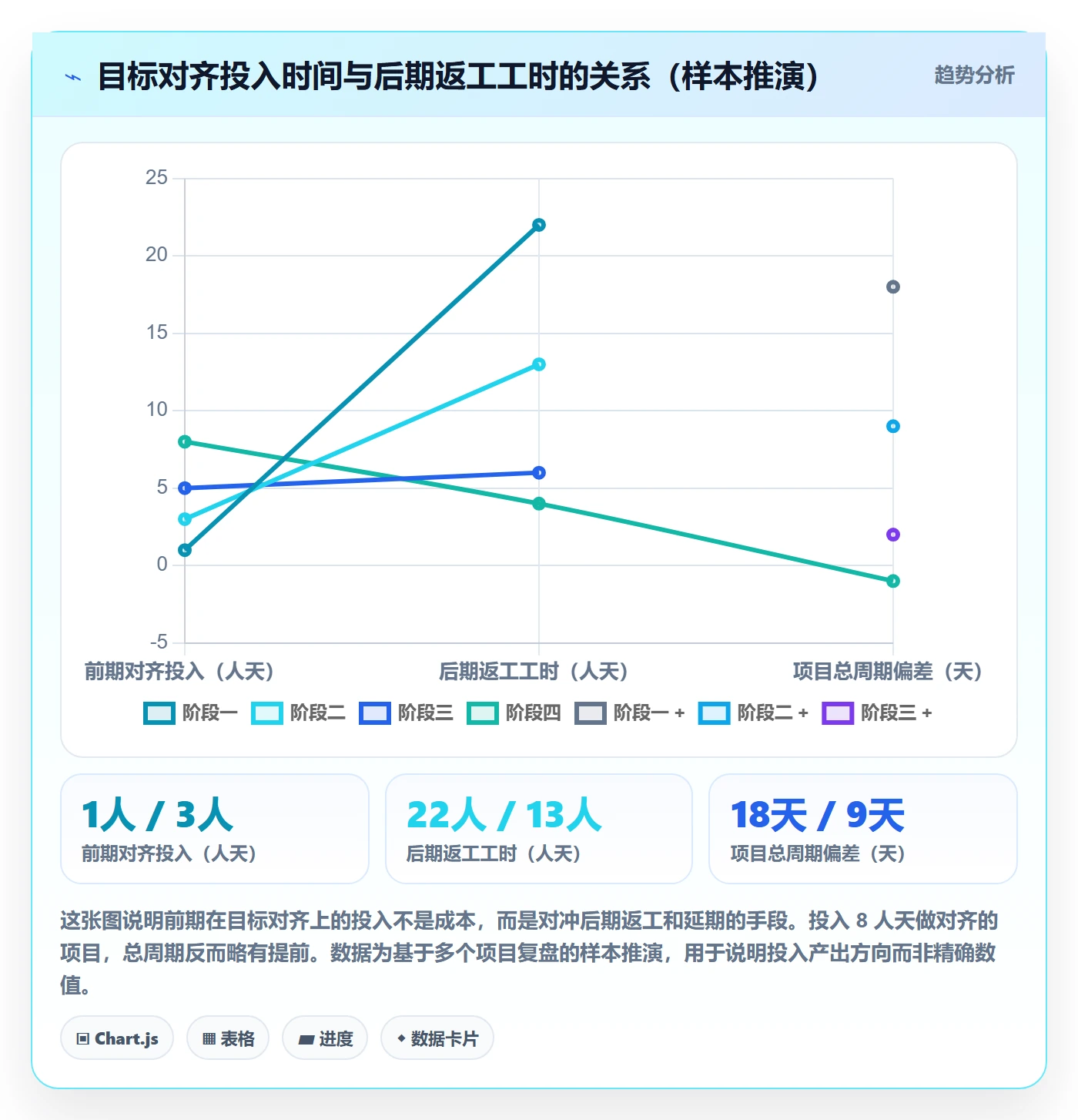 目标对齐怎么做?项目经理协同管理:项目目标从0到1