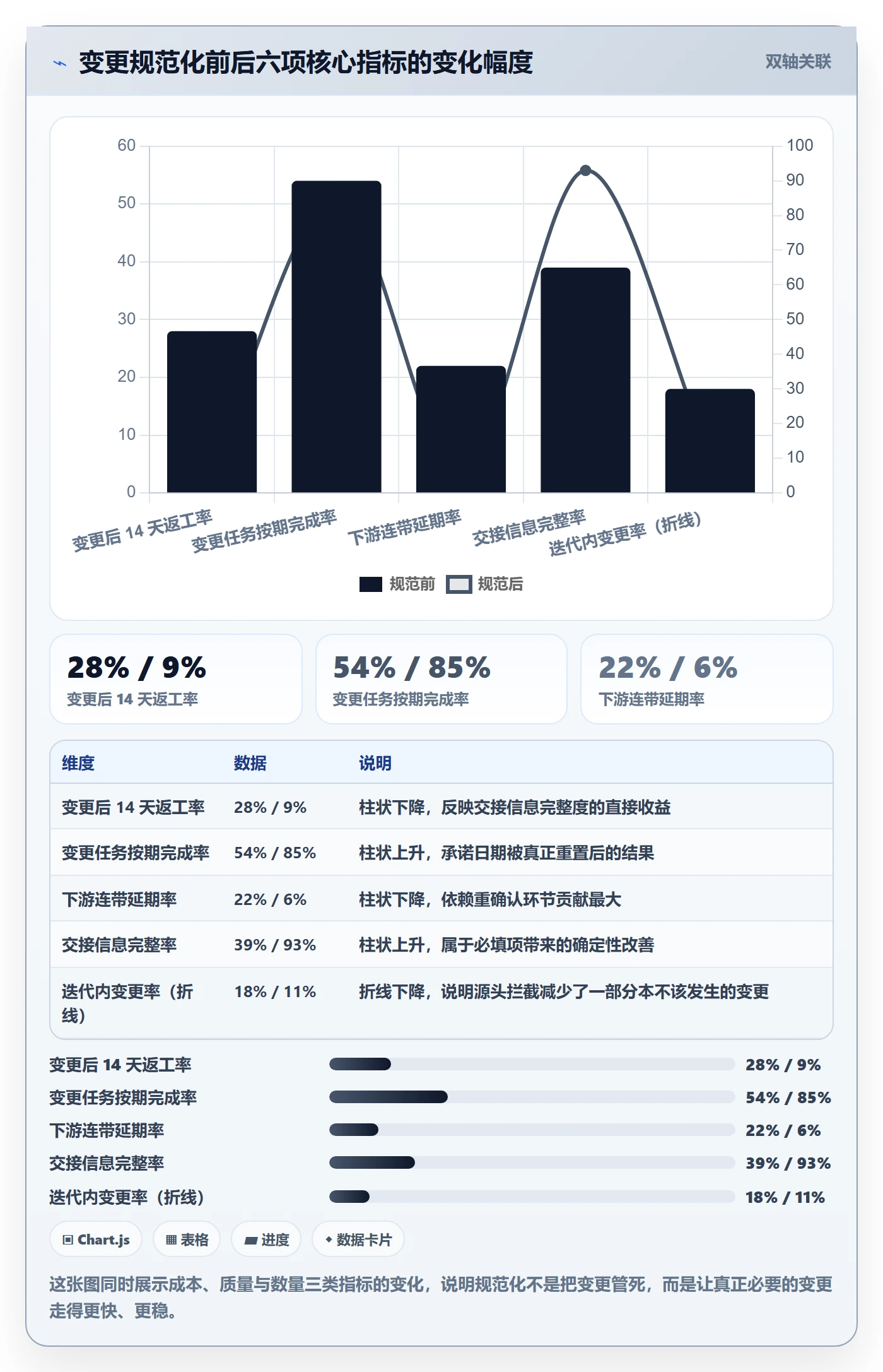 任务分派任务负责人变更全流程：项目负责人数据分析与一文讲清