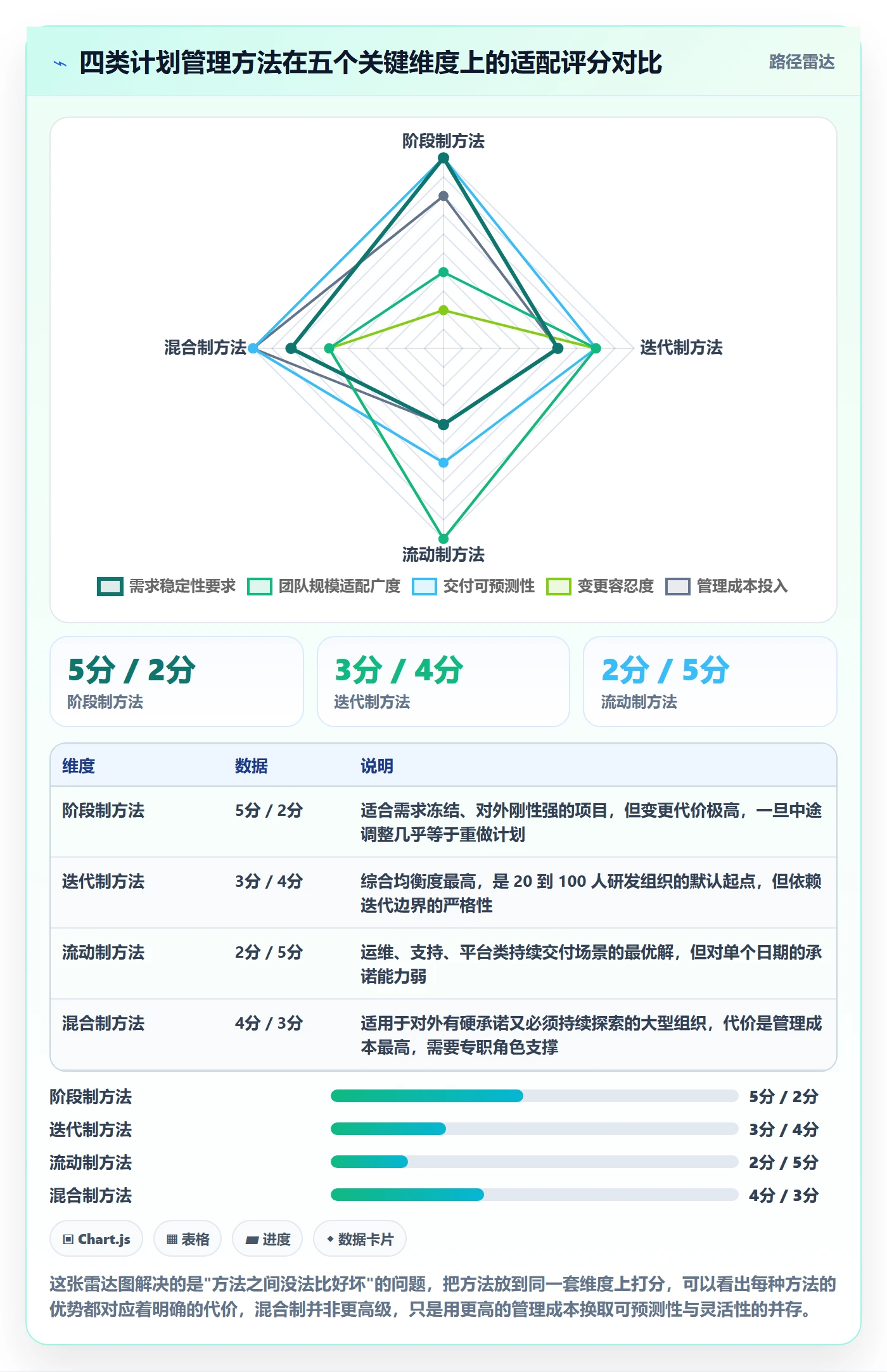 工作计划管理方法大全:研发团队项目规划落地方案落地清单