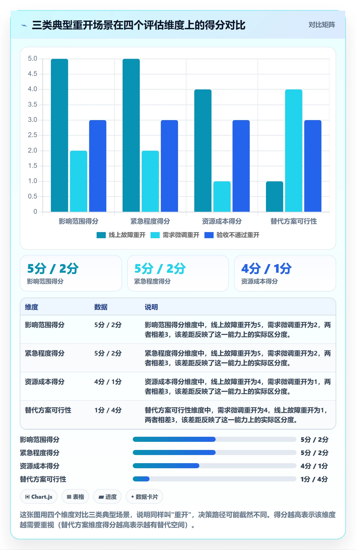 任务执行如何做好重开?跨部门团队协同管理与操作步骤