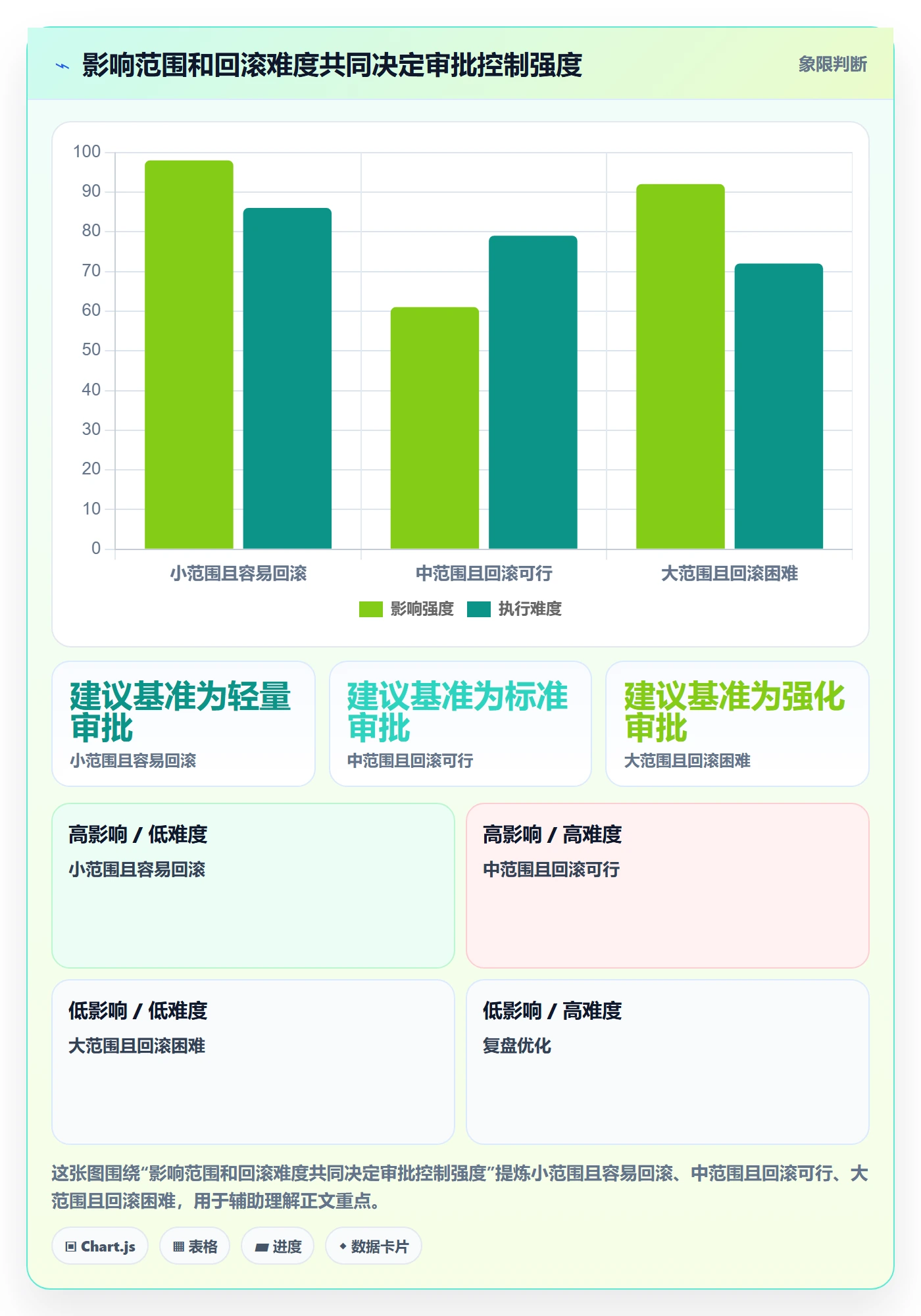 发布审批流程与规范：产品经理发布管理制度设计关键指标