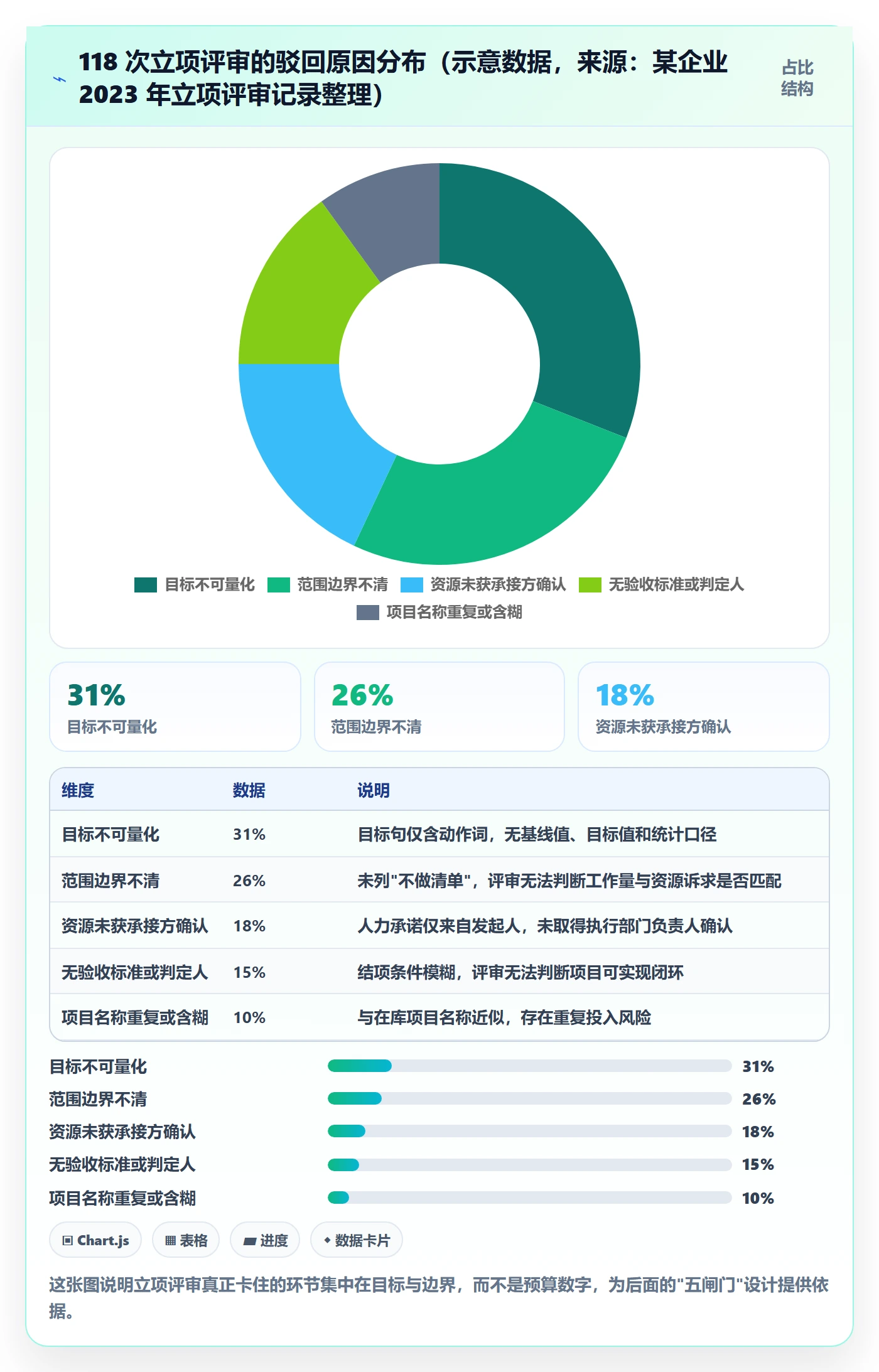 项目名称落地方案：企业管理者开展项目立项的实操方法案例解析