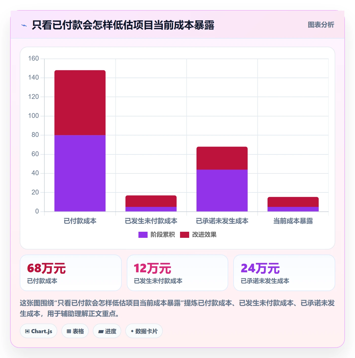 成本管理指南：项目经理如何做好成本管理，流程优化全流程
