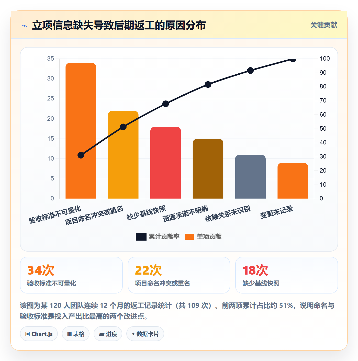 项目立项项目名称全流程:研发团队数据分析与一文讲清
