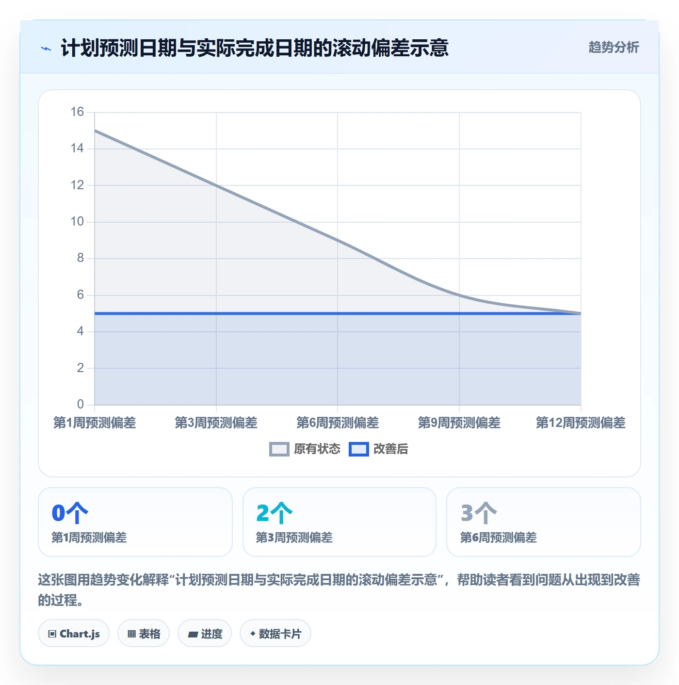 里程碑怎么做？实施团队流程优化：甘特图从0到1