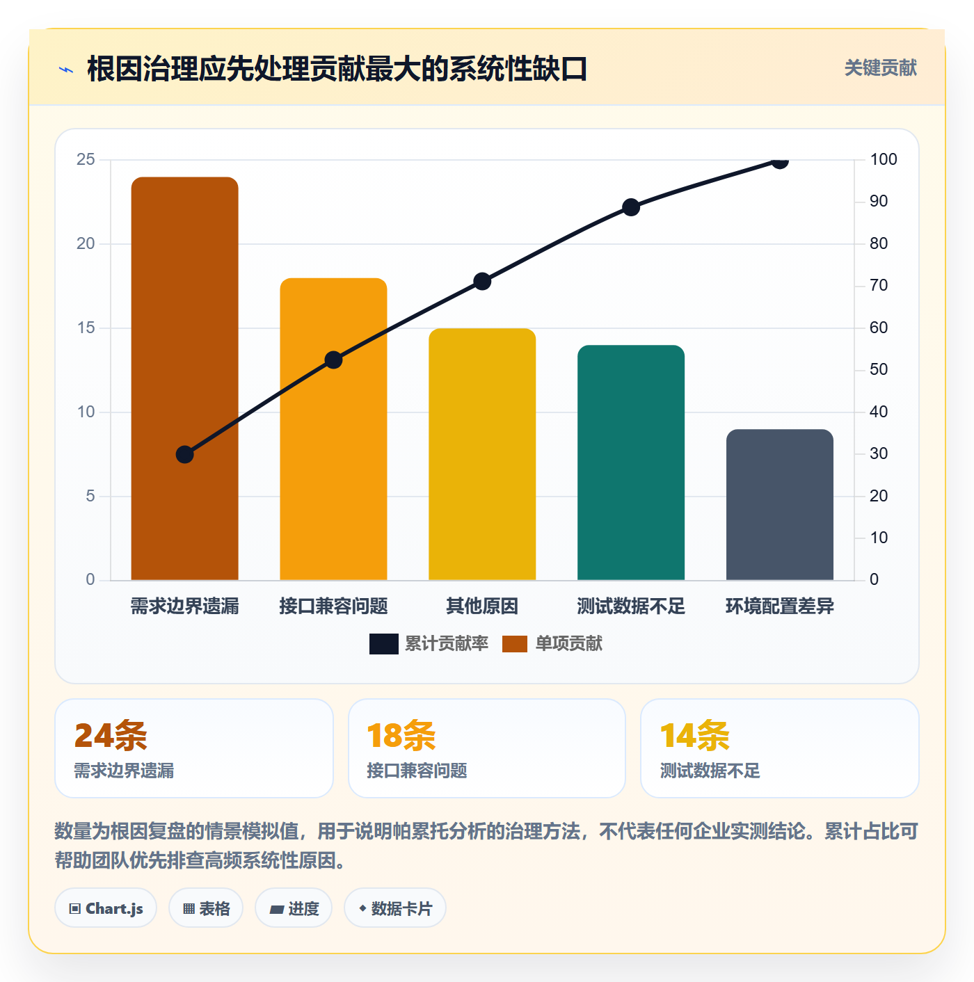 验证管理指南：企业管理者如何做好Bug / 缺陷，最佳实践全流程