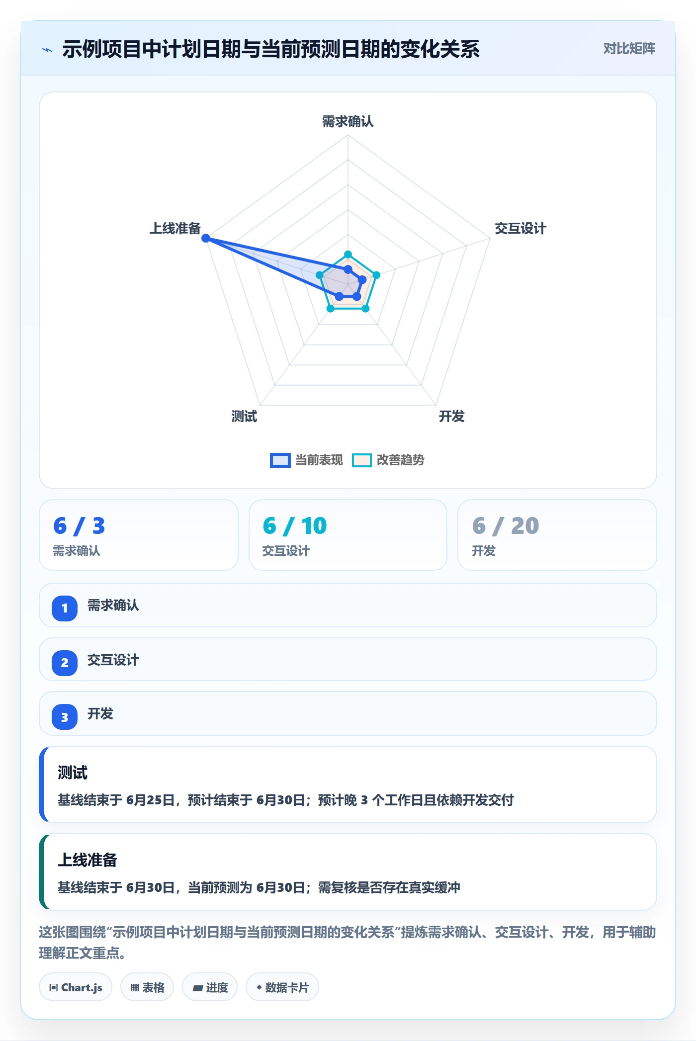 基线对比实操方法：项目成员提升甘特图效率的入门指南方法与模板