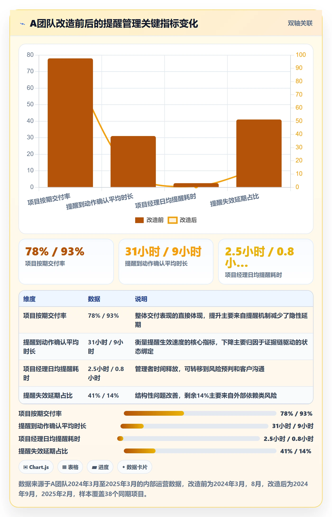 提前提醒管理指南:实施团队如何做好任务提醒,最佳实践全流程