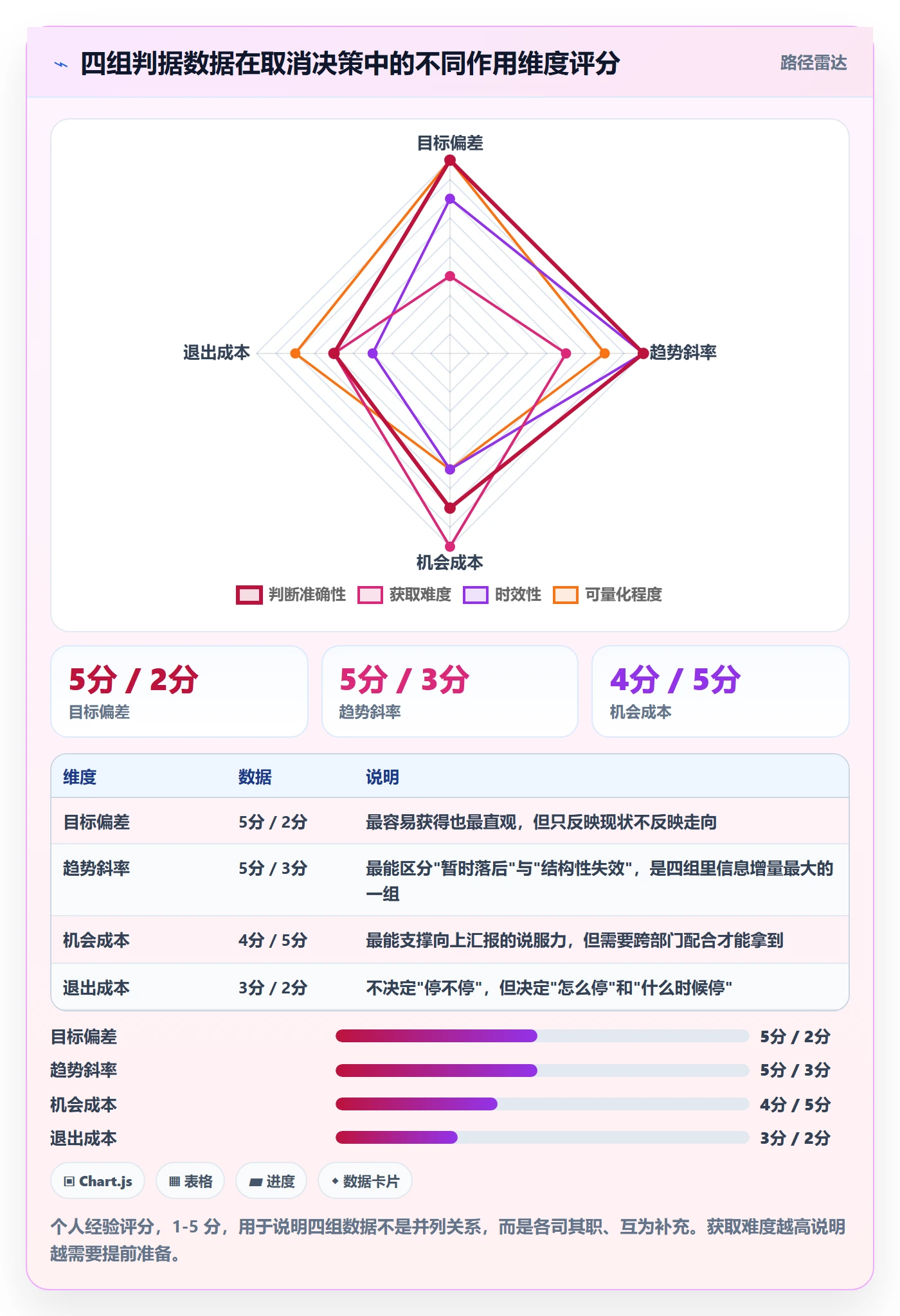 取消落地方案:企业管理者开展任务执行的数据分析案例解析
