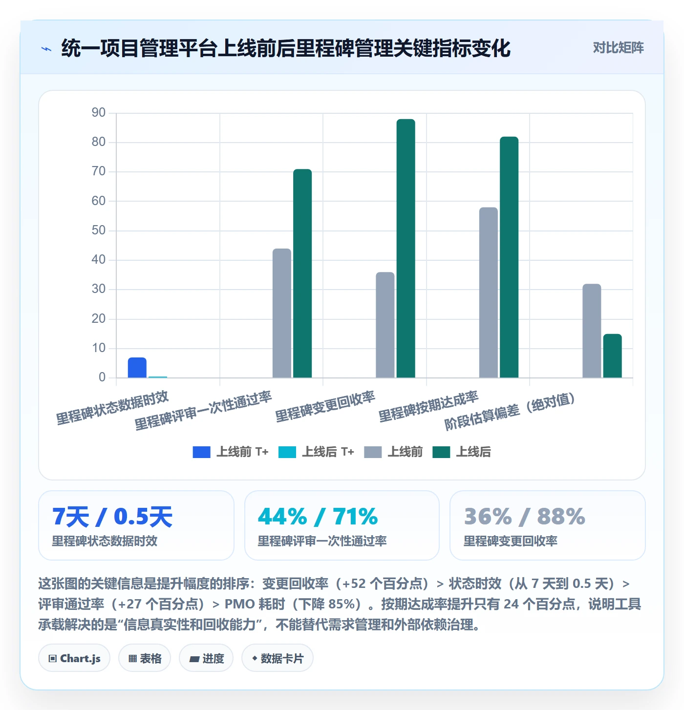 项目阶段里程碑全流程：企业管理者入门指南与一文讲清