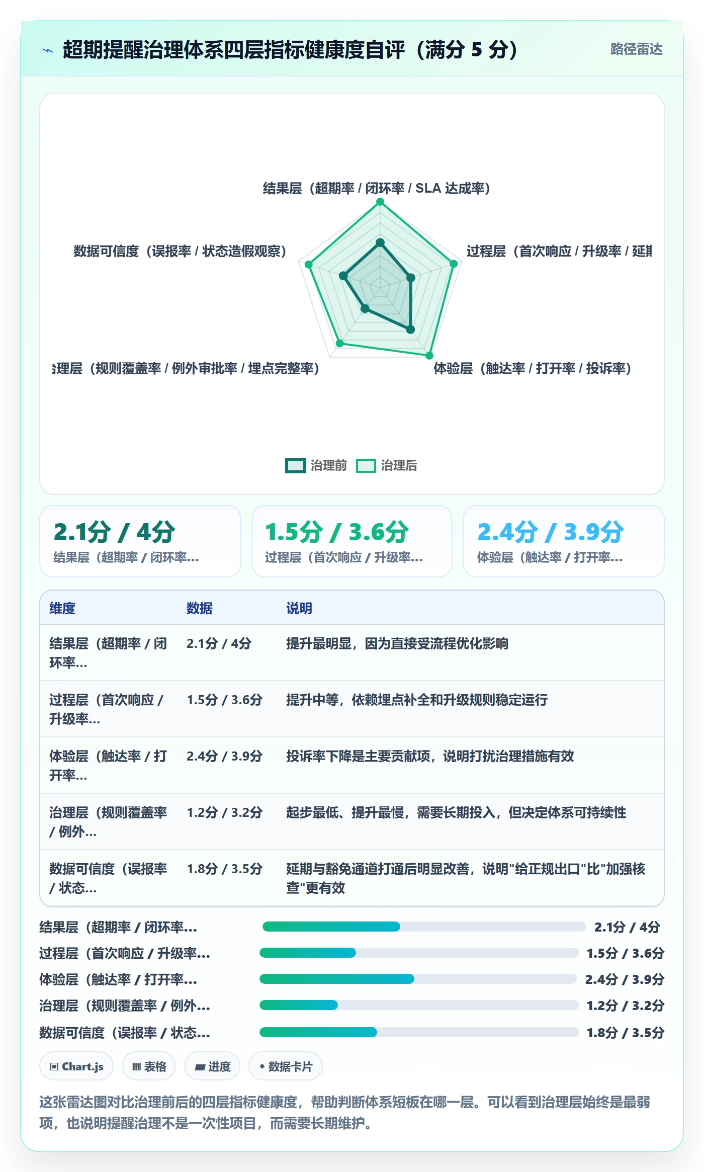 超期提醒流程与规范:产品经理任务提醒流程优化关键指标