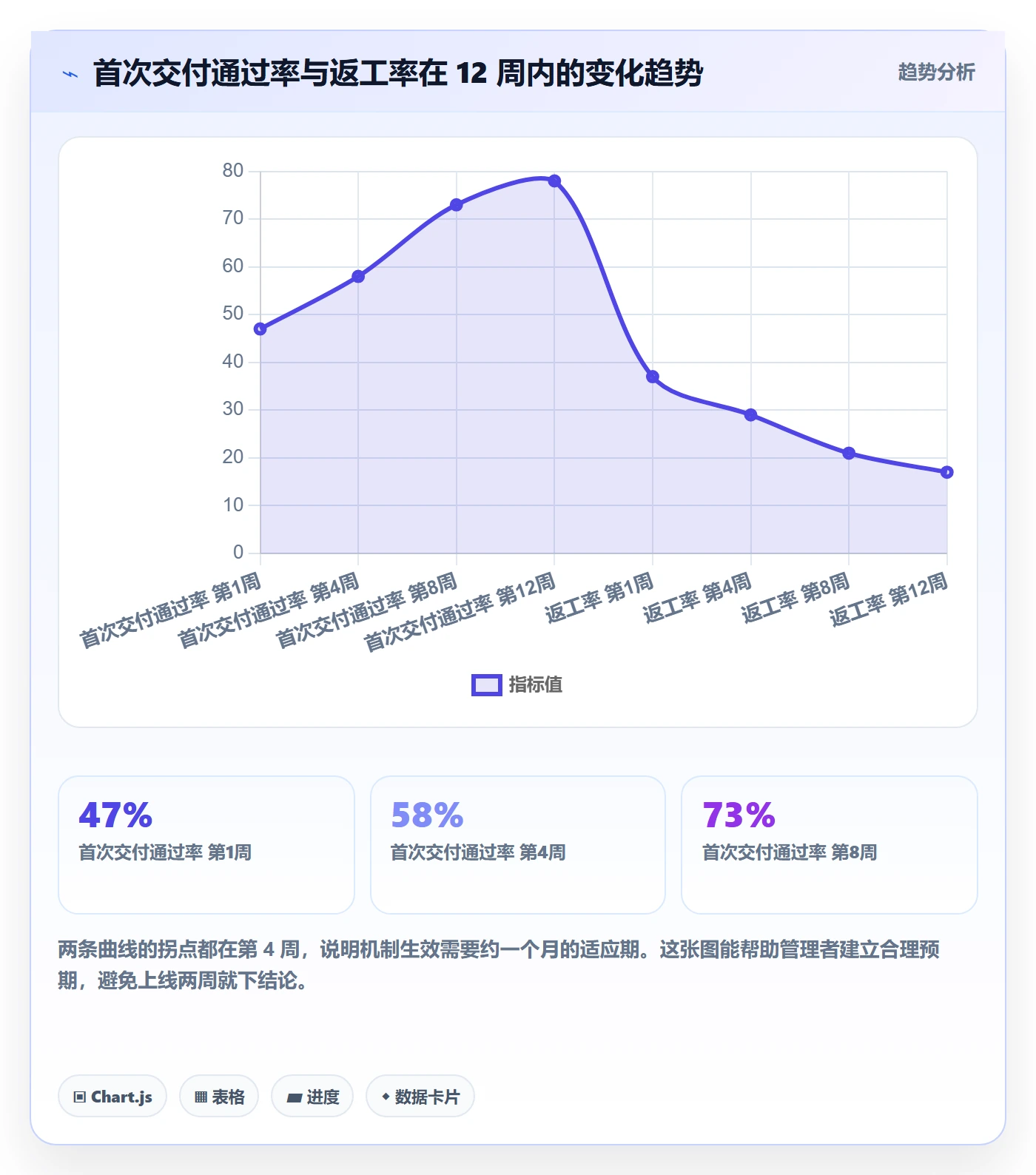 委派怎么做?产品经理流程优化:任务分派从0到1
