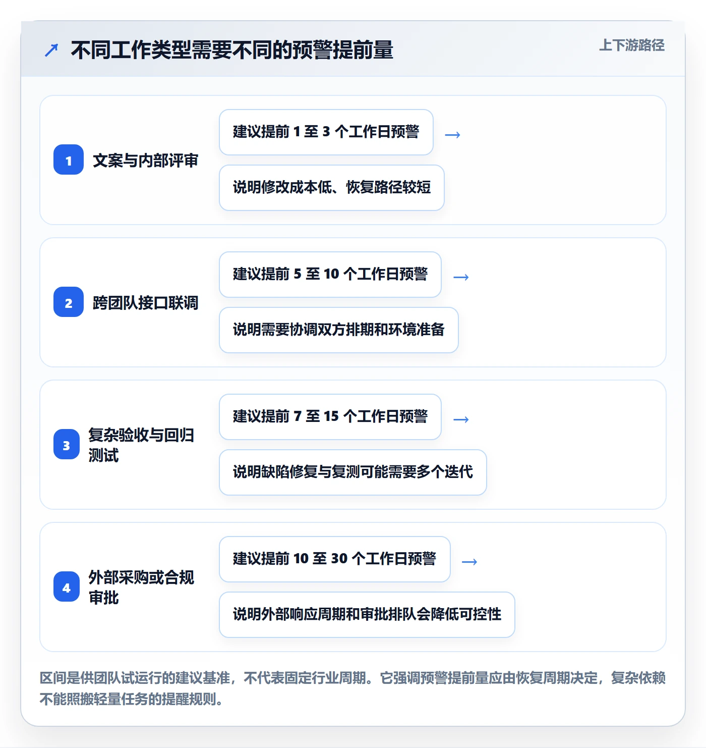 截止日期最佳实践：企业管理者日历视图实操方法，常见问题