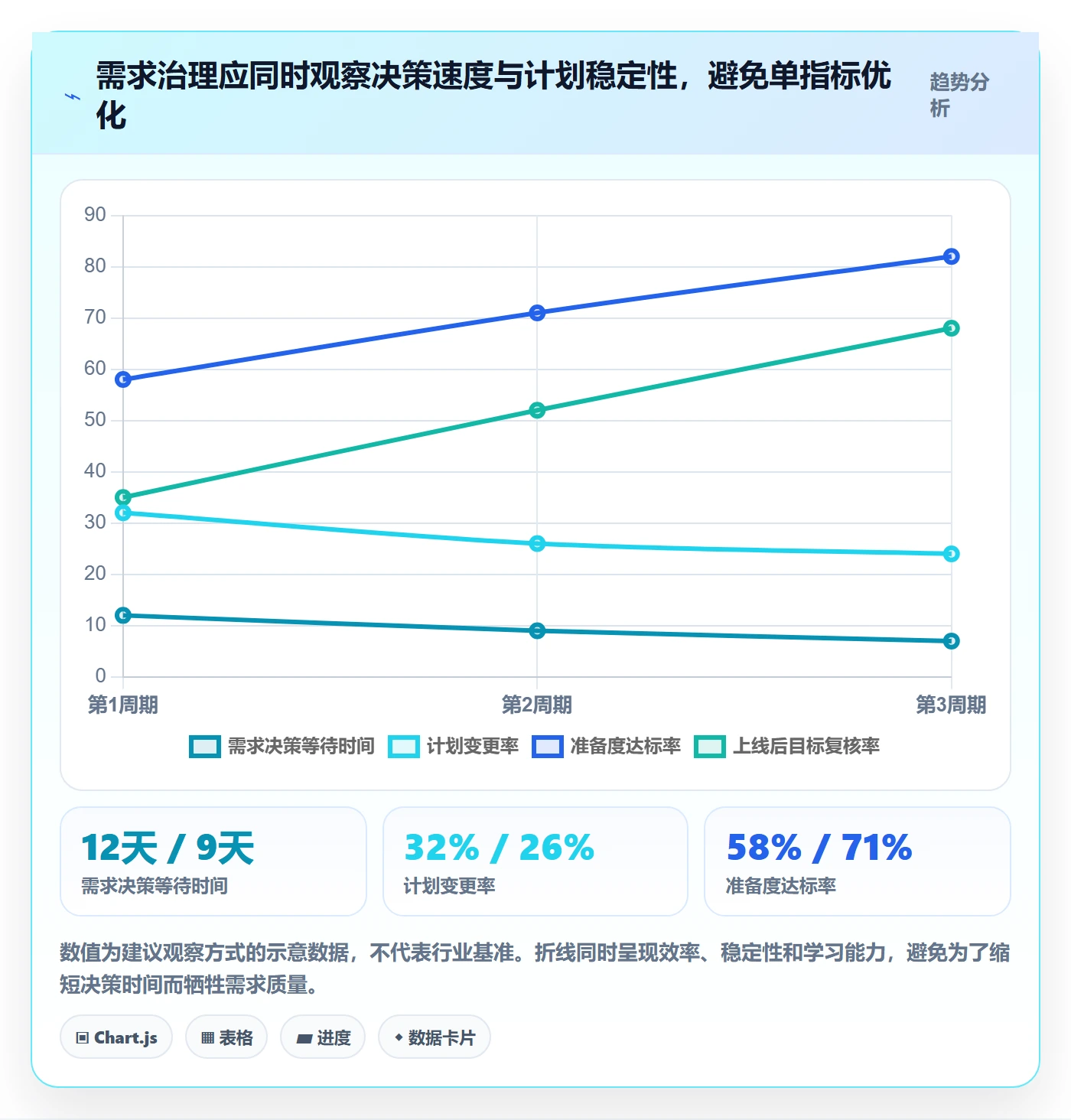 需求优先级管理指南：项目负责人如何做好需求排期，风险控制全流程