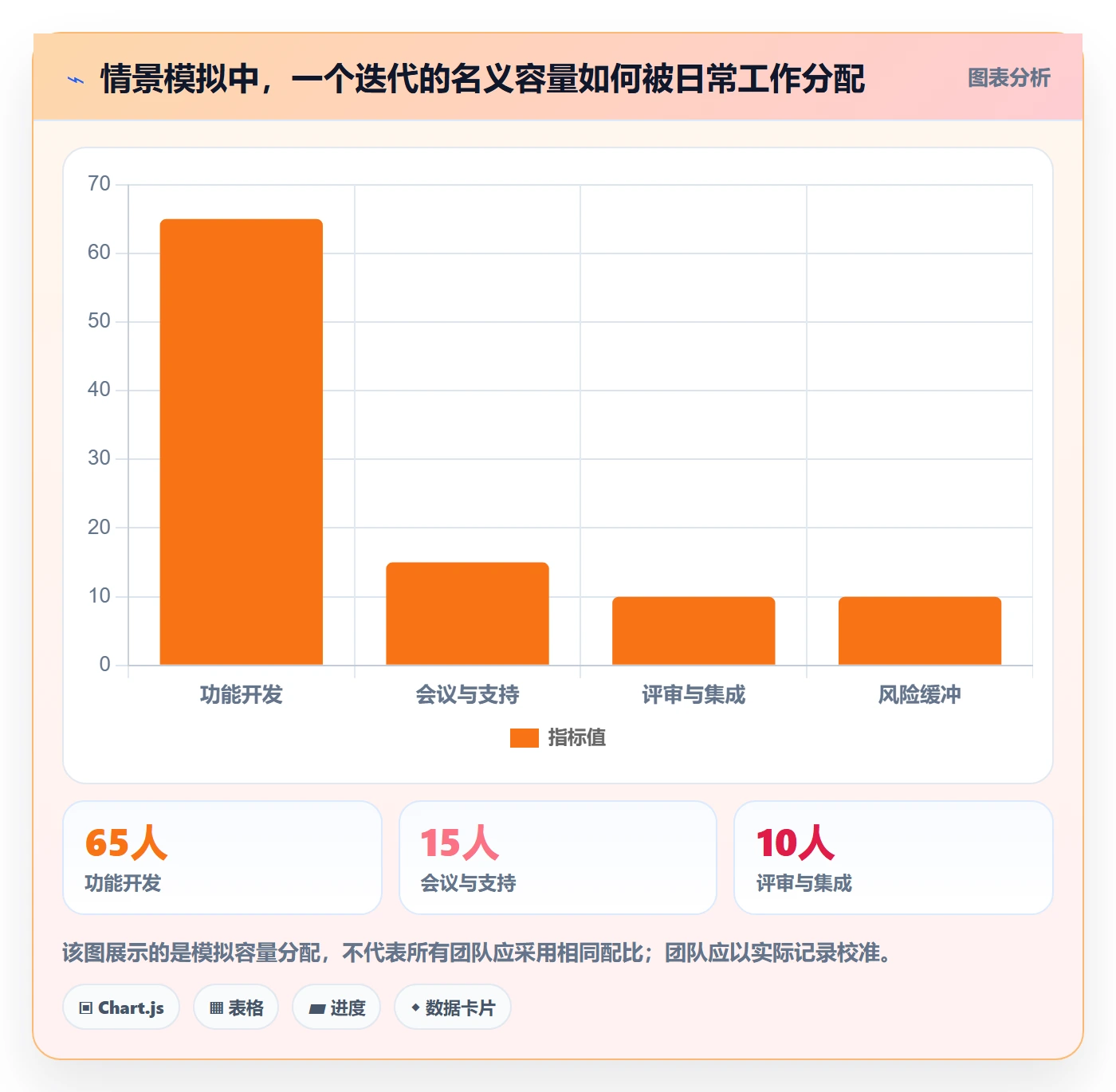 Agile怎么做？研发团队风险控制：敏捷项目从0到1