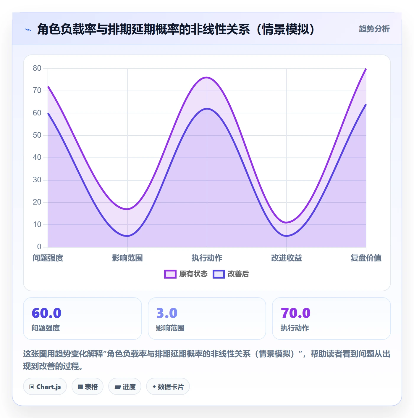人力资源计划资源负载全流程：产品经理最佳实践与一文讲清