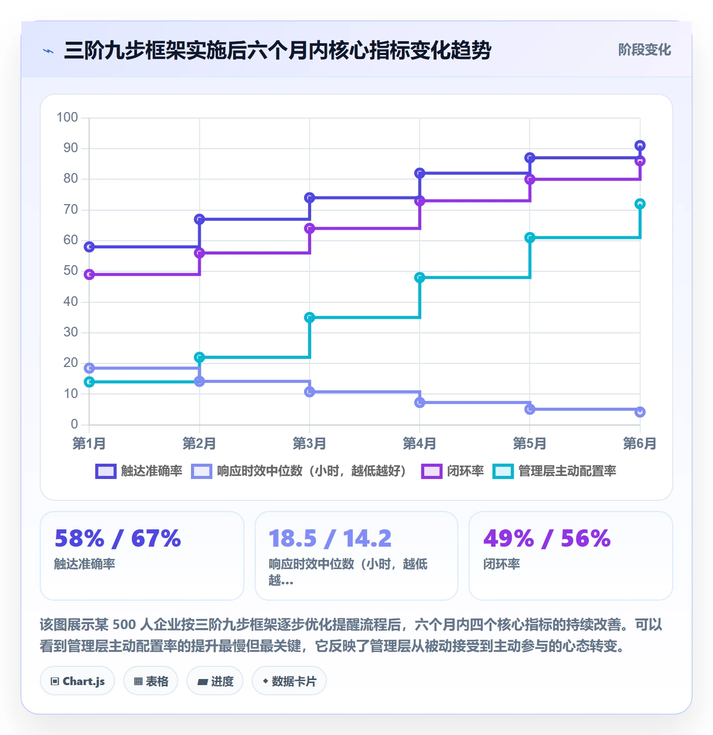 自动提醒流程与规范：管理层任务提醒落地方案关键指标