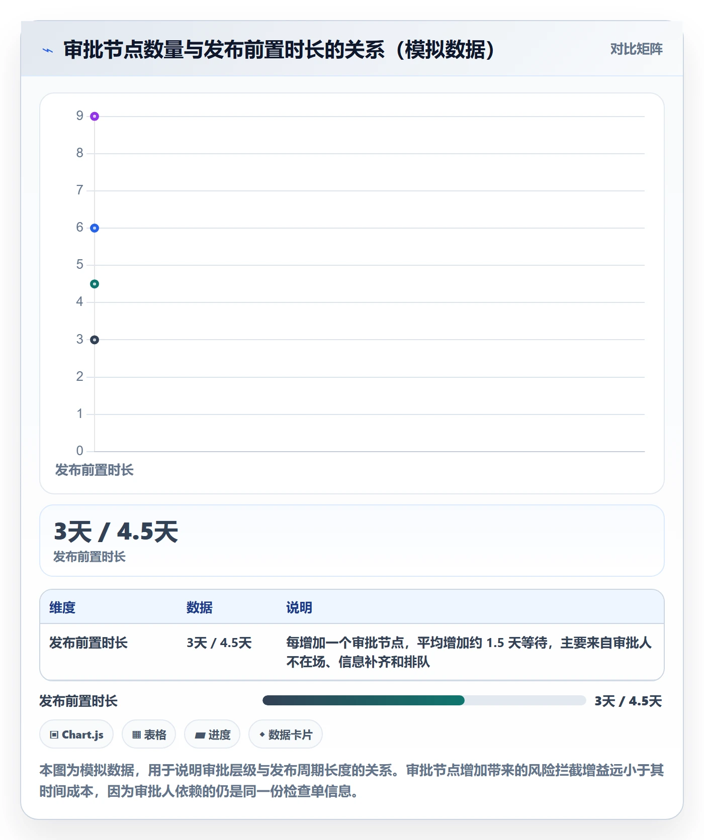 发布检查管理方法大全:PMO发布管理效率提升落地清单
