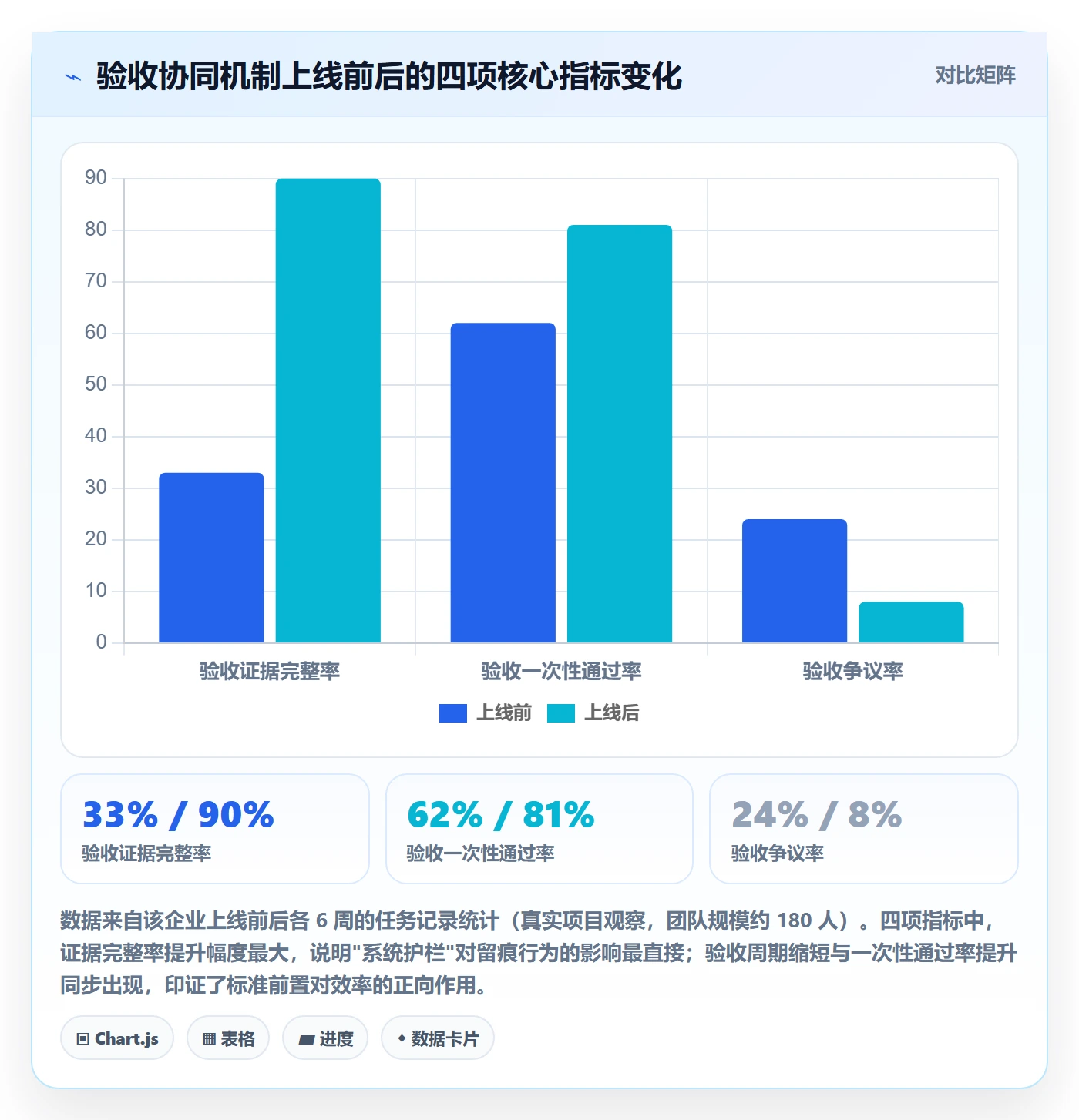 审核落地方案:项目成员开展任务验收的协同管理案例解析