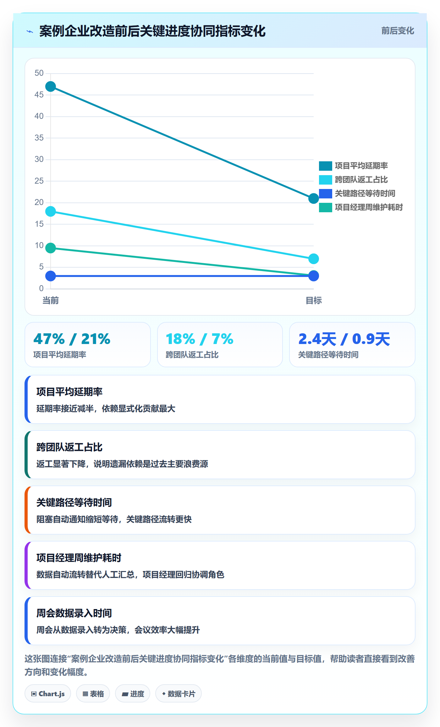 进度管理计划进度教程:项目成员协同管理,避坑指南
