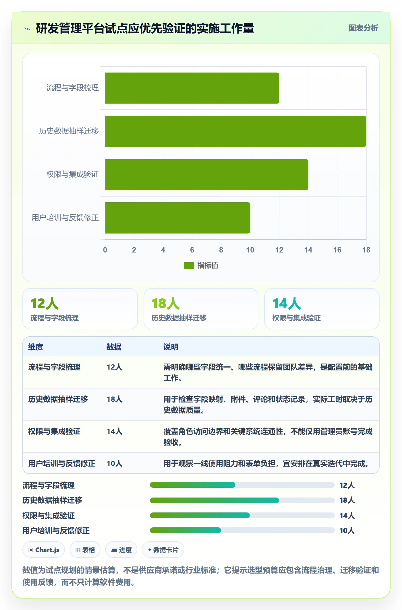 动态管理方法大全:研发团队进度跟踪制度设计落地清单