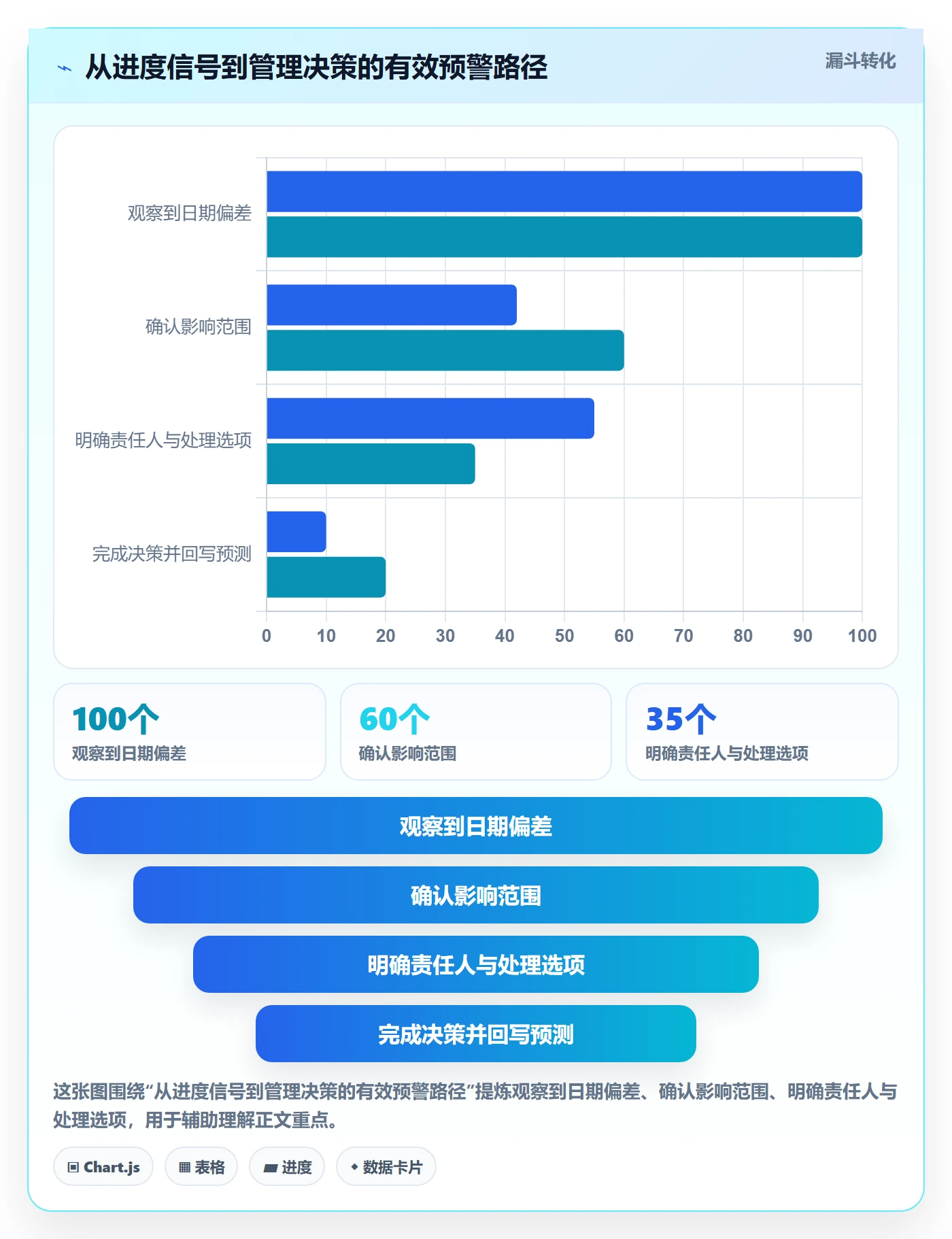 实际时间最佳实践：跨部门团队甘特图最佳实践，常见问题