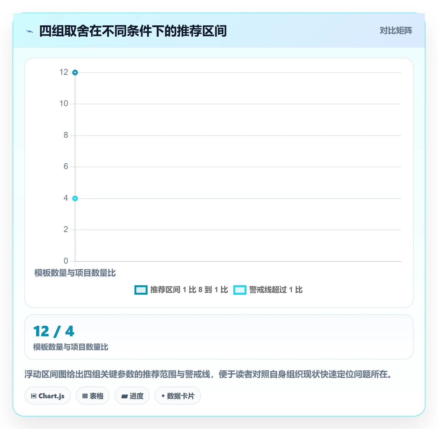 模板流程落地方案:PMO开展项目模板的风险控制案例解析