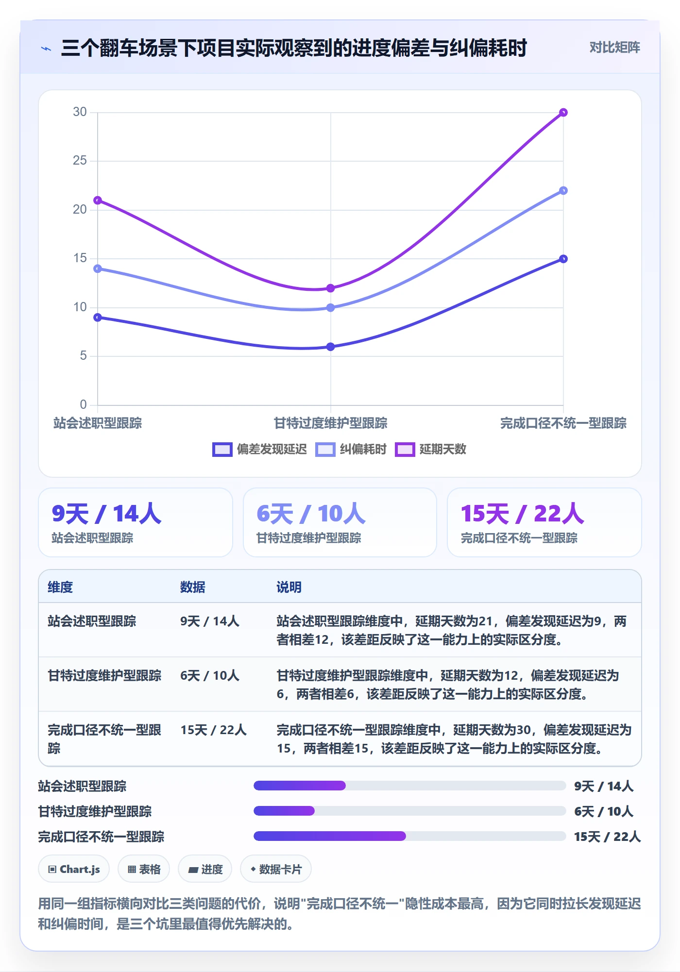 进度跟踪进展教程：项目经理最佳实践，避坑指南